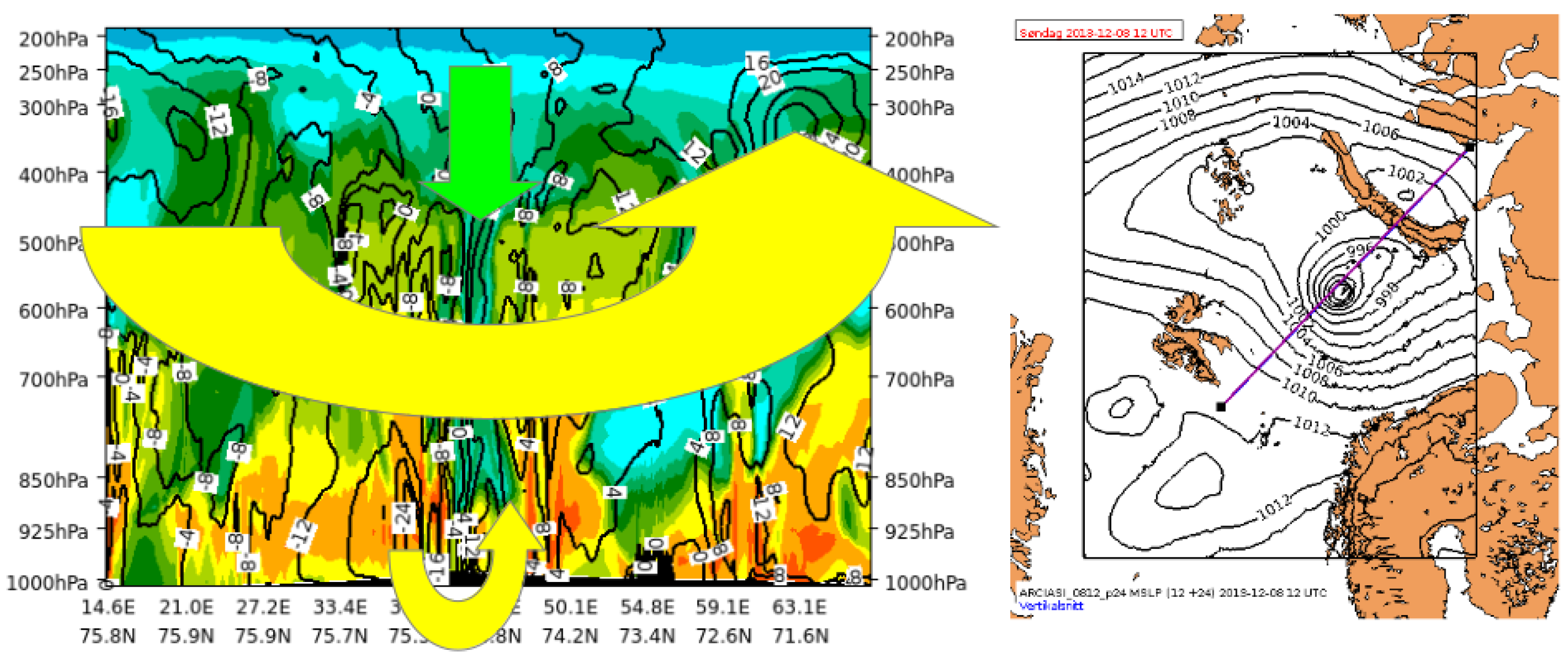 Remote Sensing Free Full Text Observing System Experiments With An Arctic Mesoscale Numerical Weather Prediction Model Html