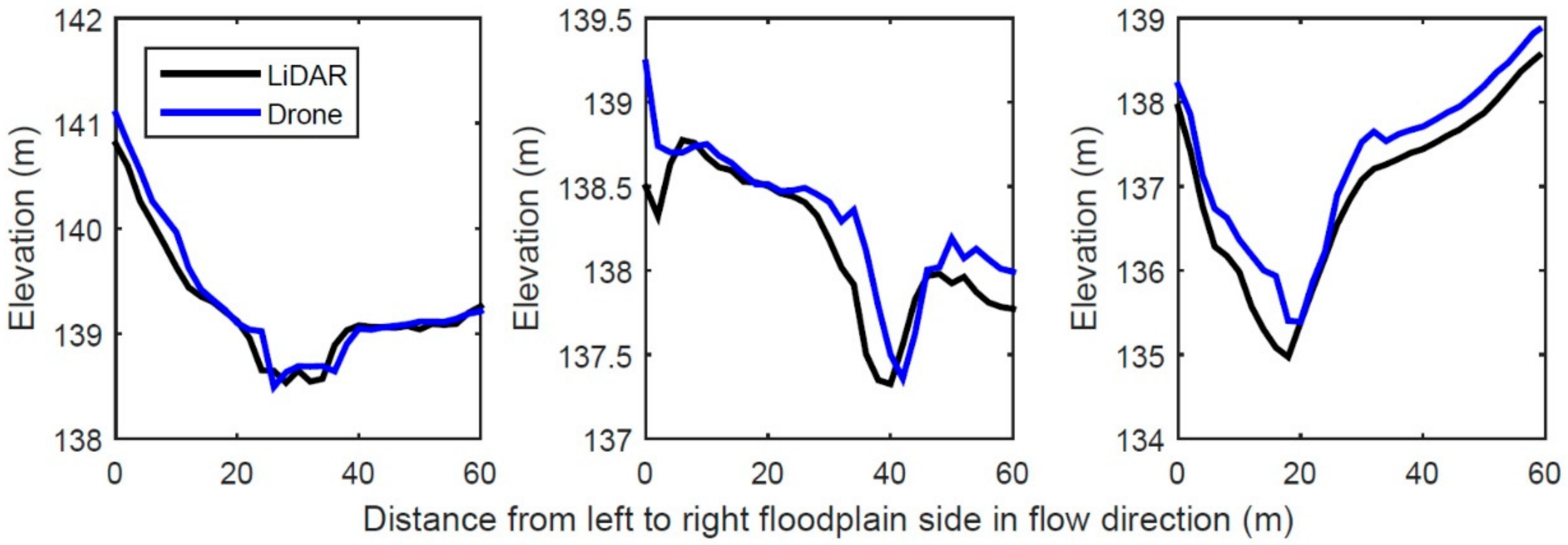 Remotesensing 11 00982 g006