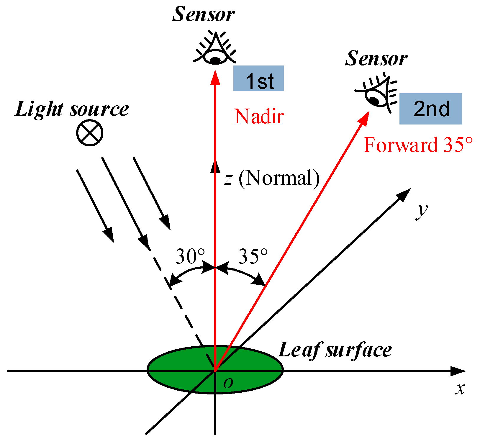 Remotesensing 11 00983 g001 550