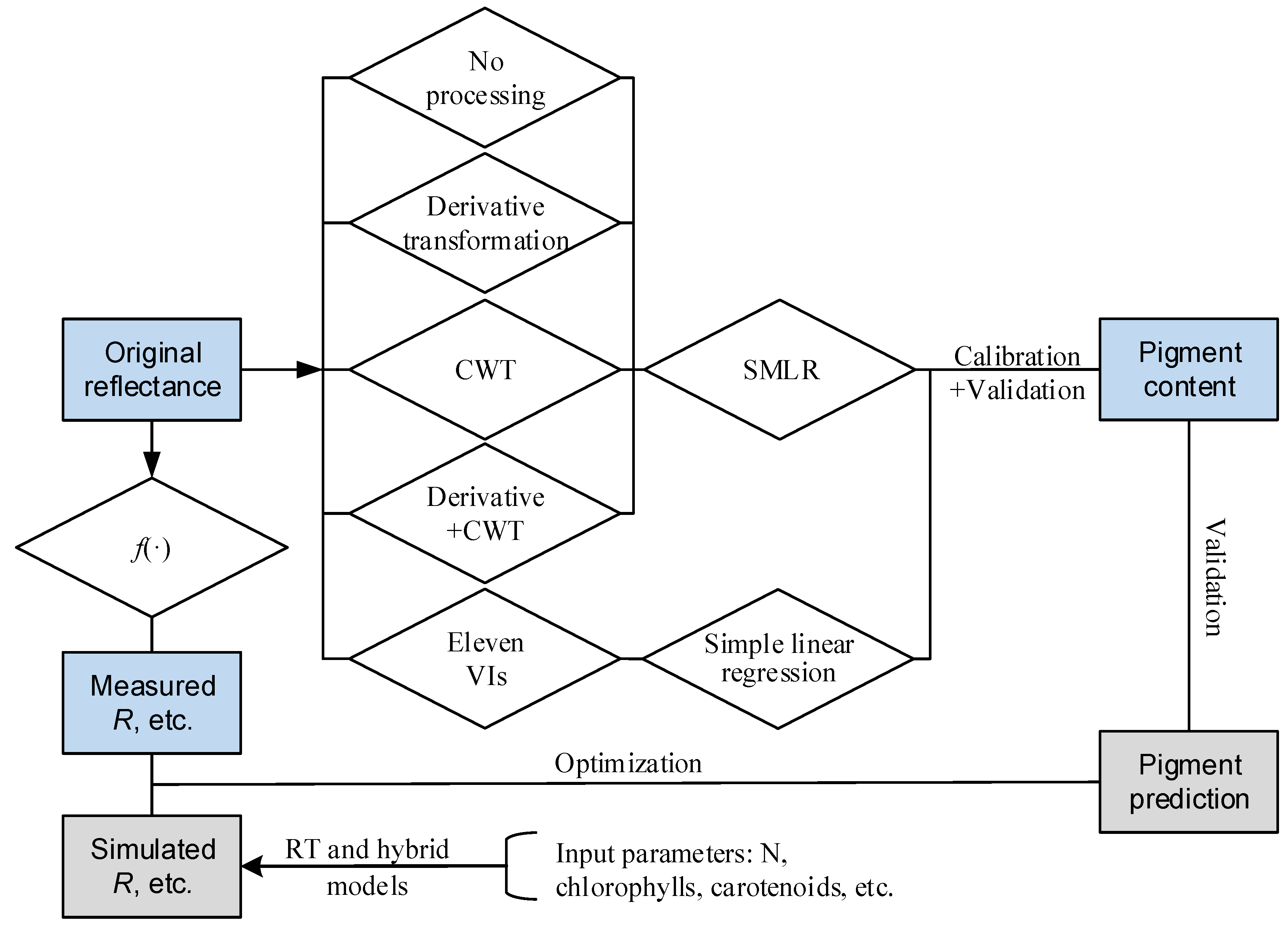 Remotesensing 11 00983 g002 550