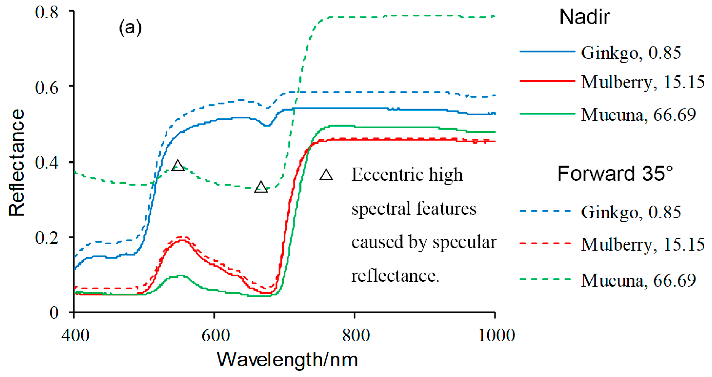 Remotesensing 11 00983 g003a 550