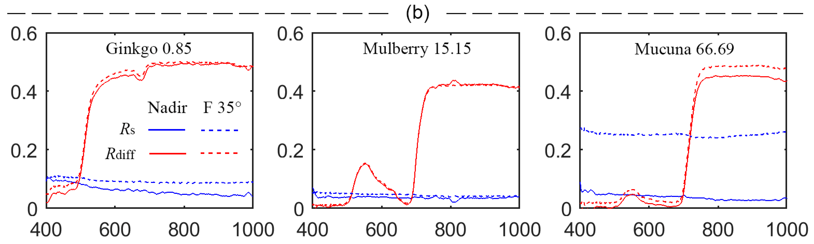 Remotesensing 11 00983 g003b 550