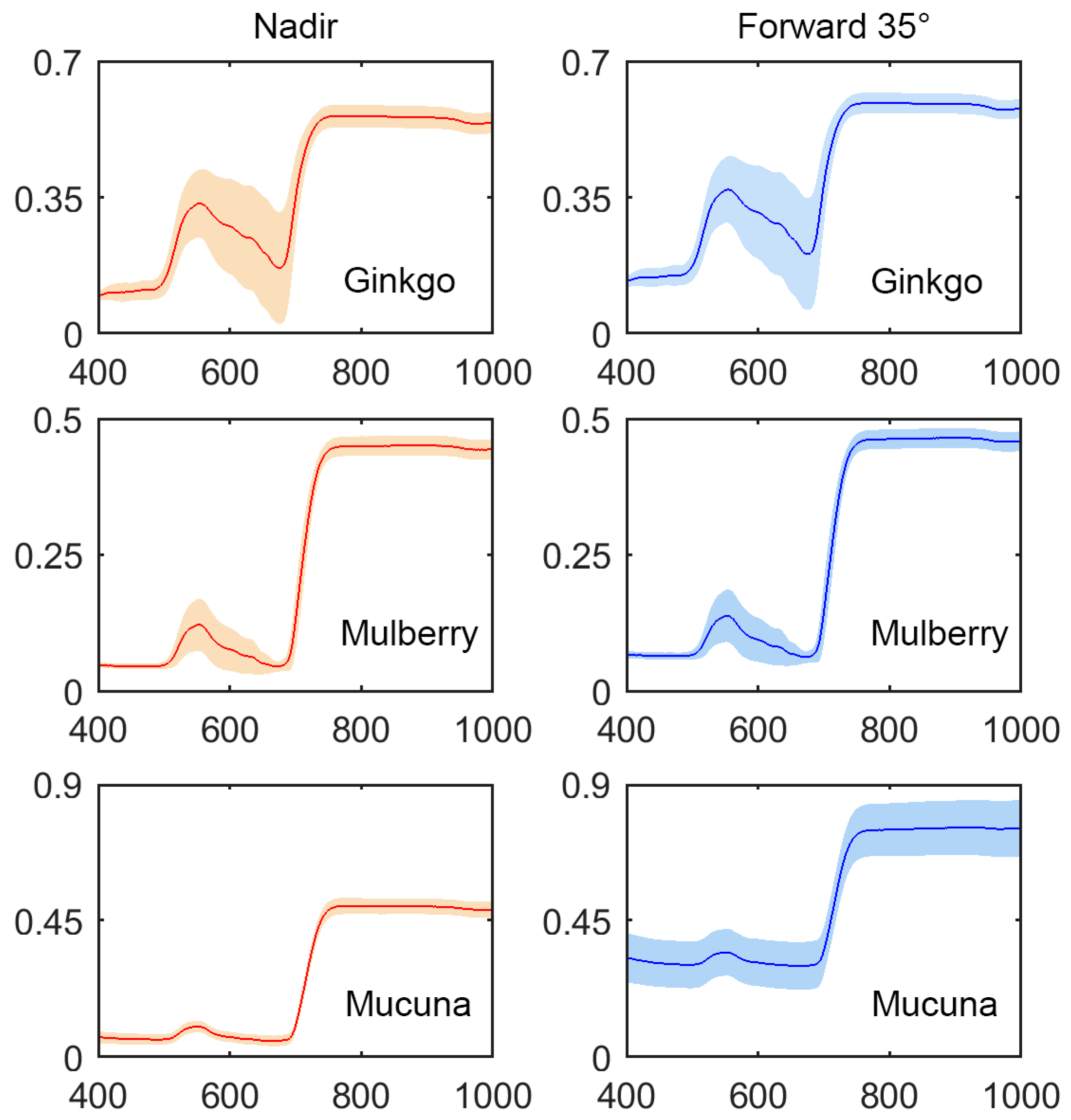 Remotesensing 11 00983 g004 550