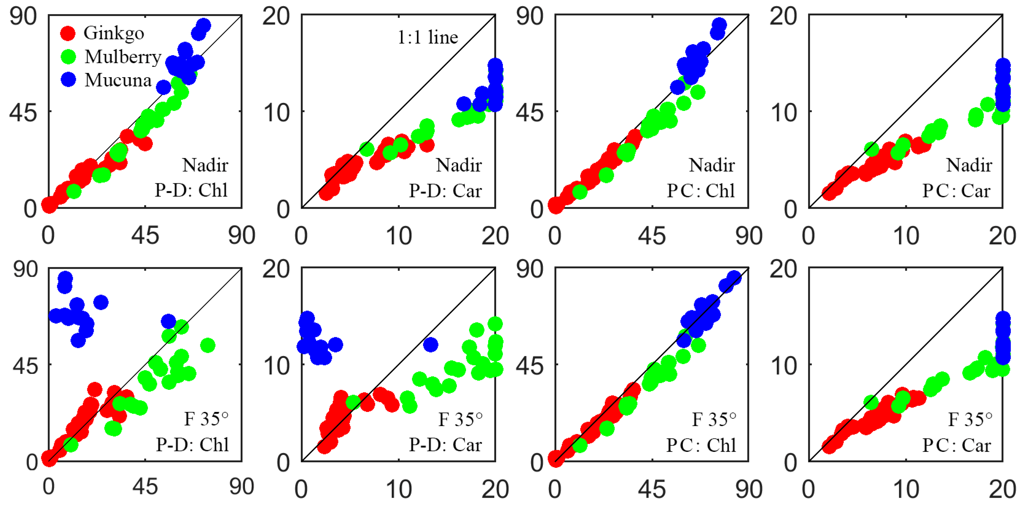 Remotesensing 11 00983 g005 550