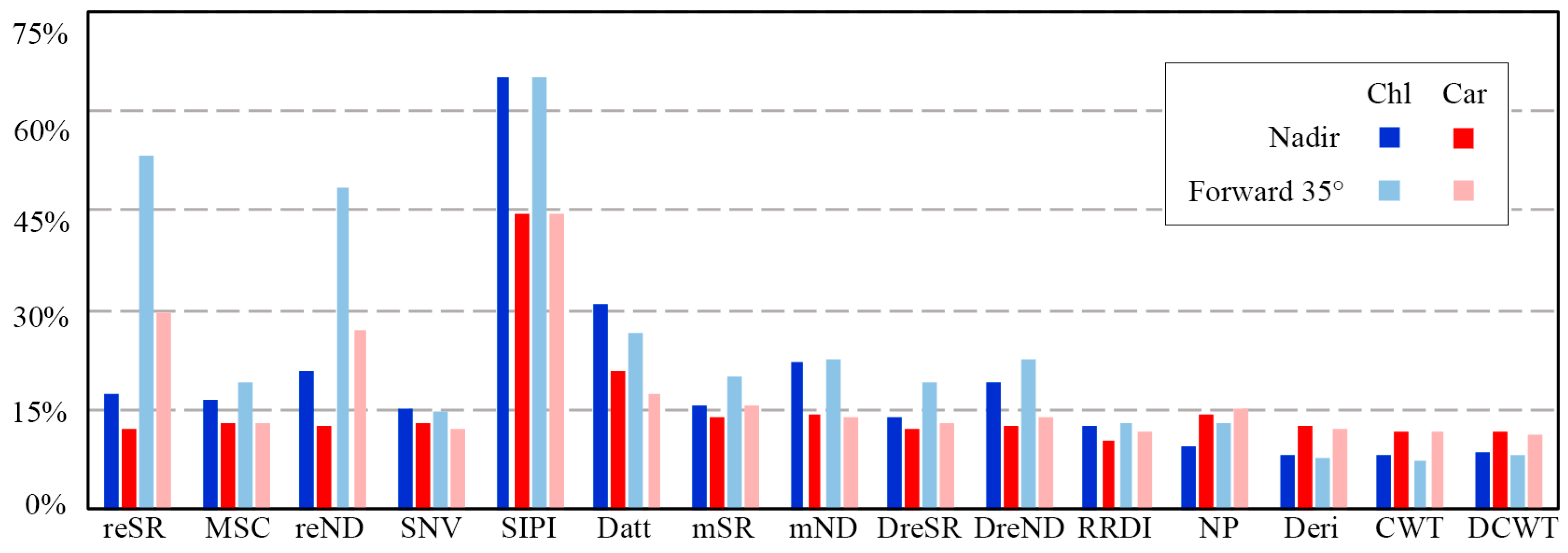 Remotesensing 11 00983 g006 550