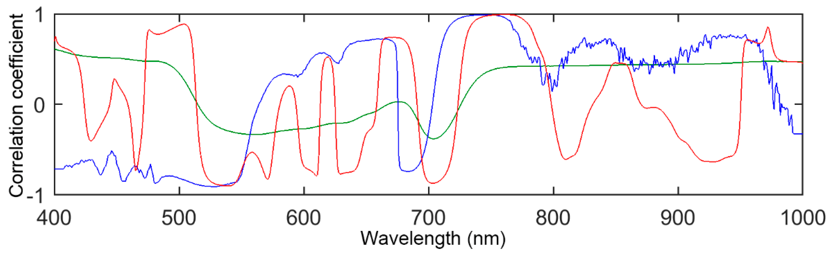 Remotesensing 11 00983 g007 550
