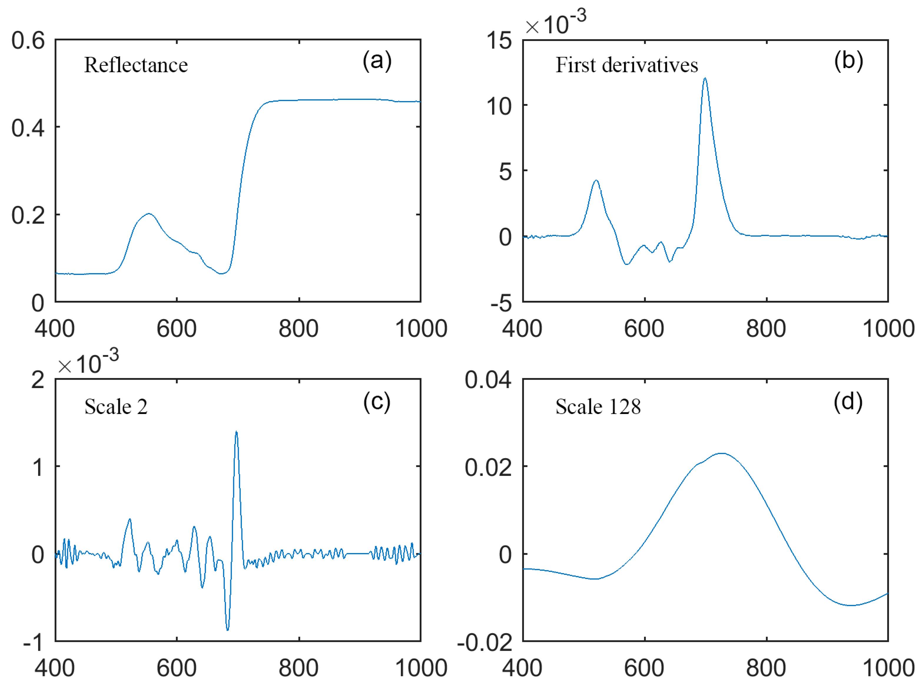 Remotesensing 11 00983 g009 550