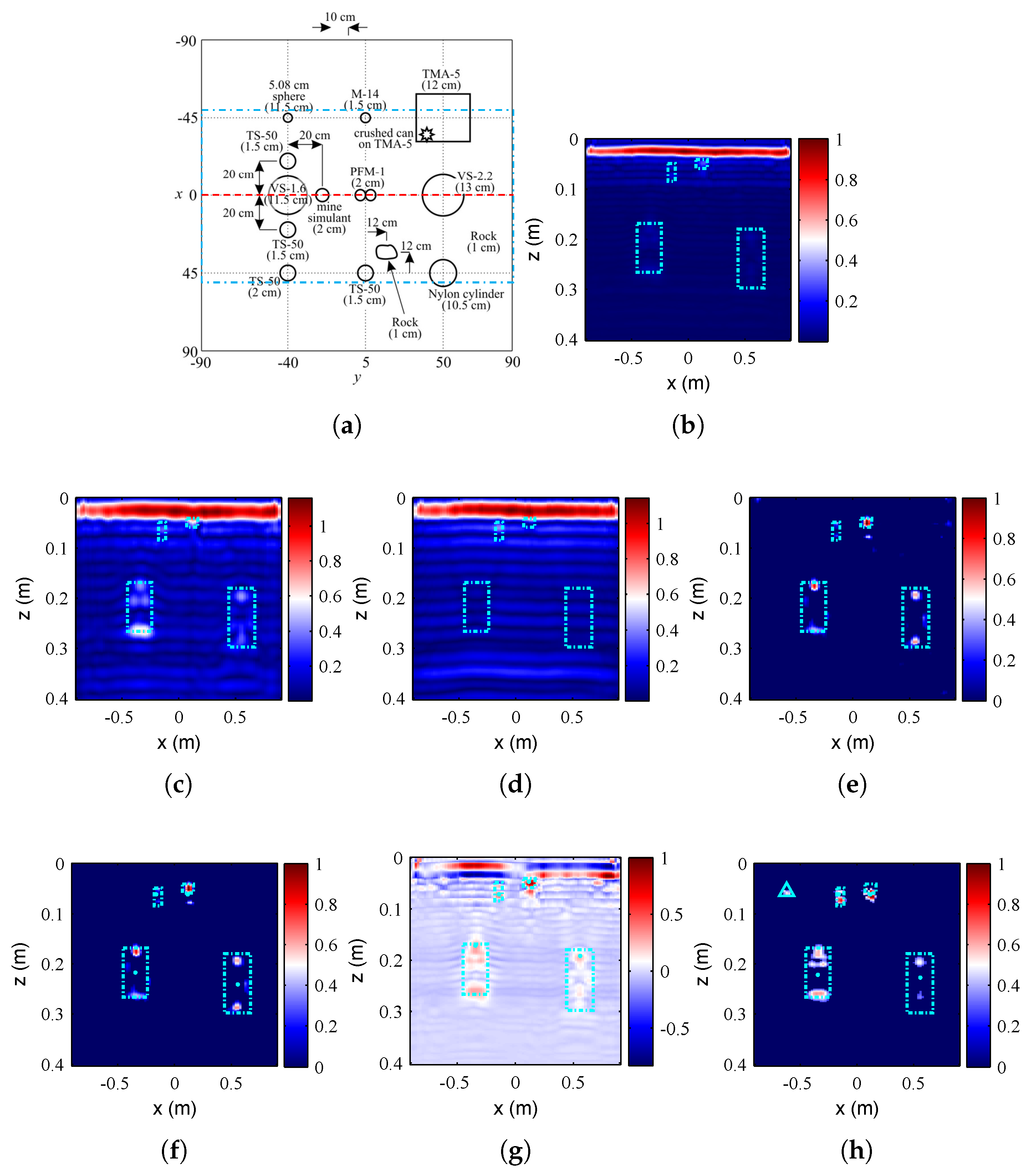 Remotesensing 11 00984 g008 Remotesensing 11 00984 g008