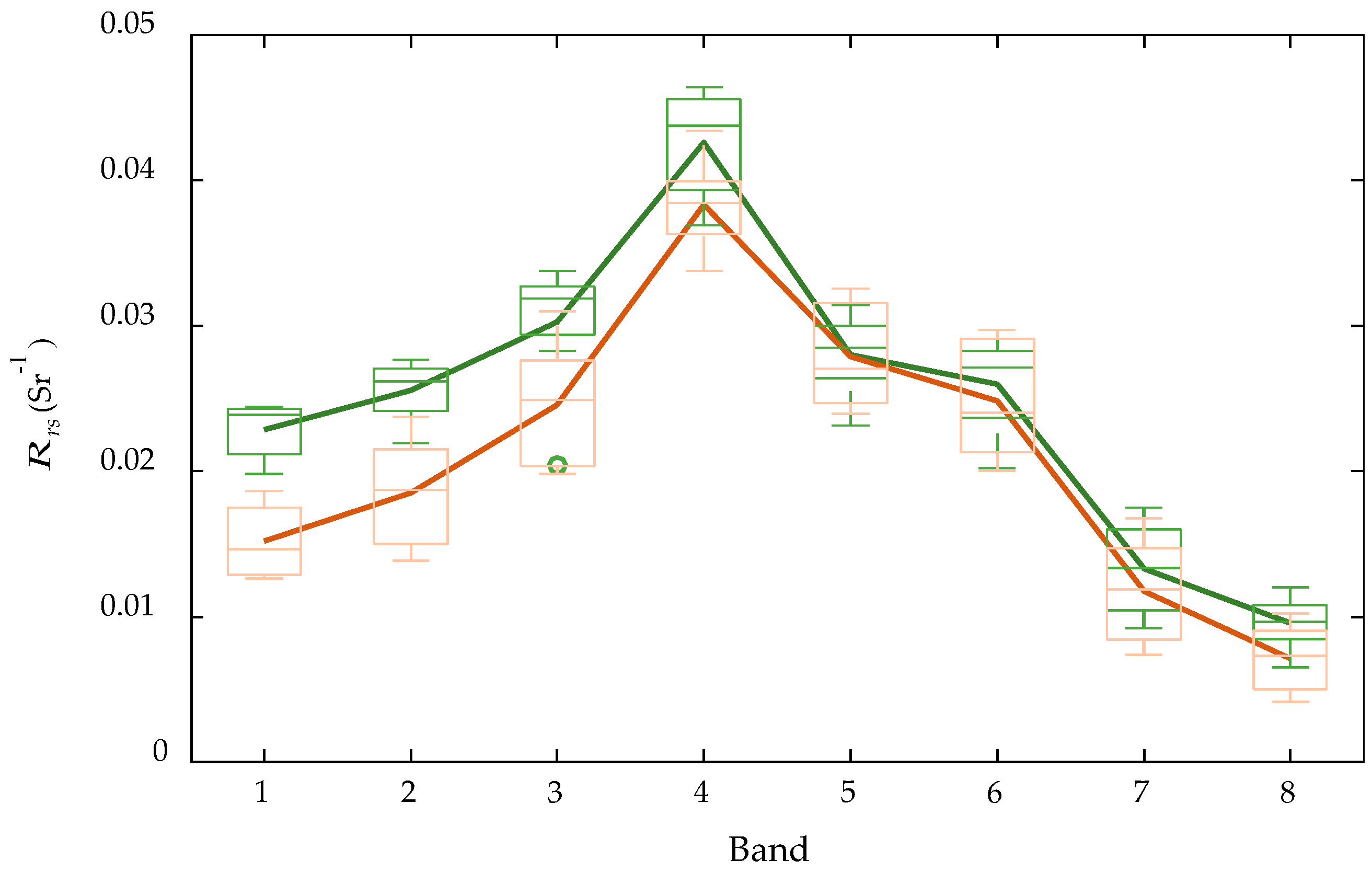 Remotesensing 11 00985 g002