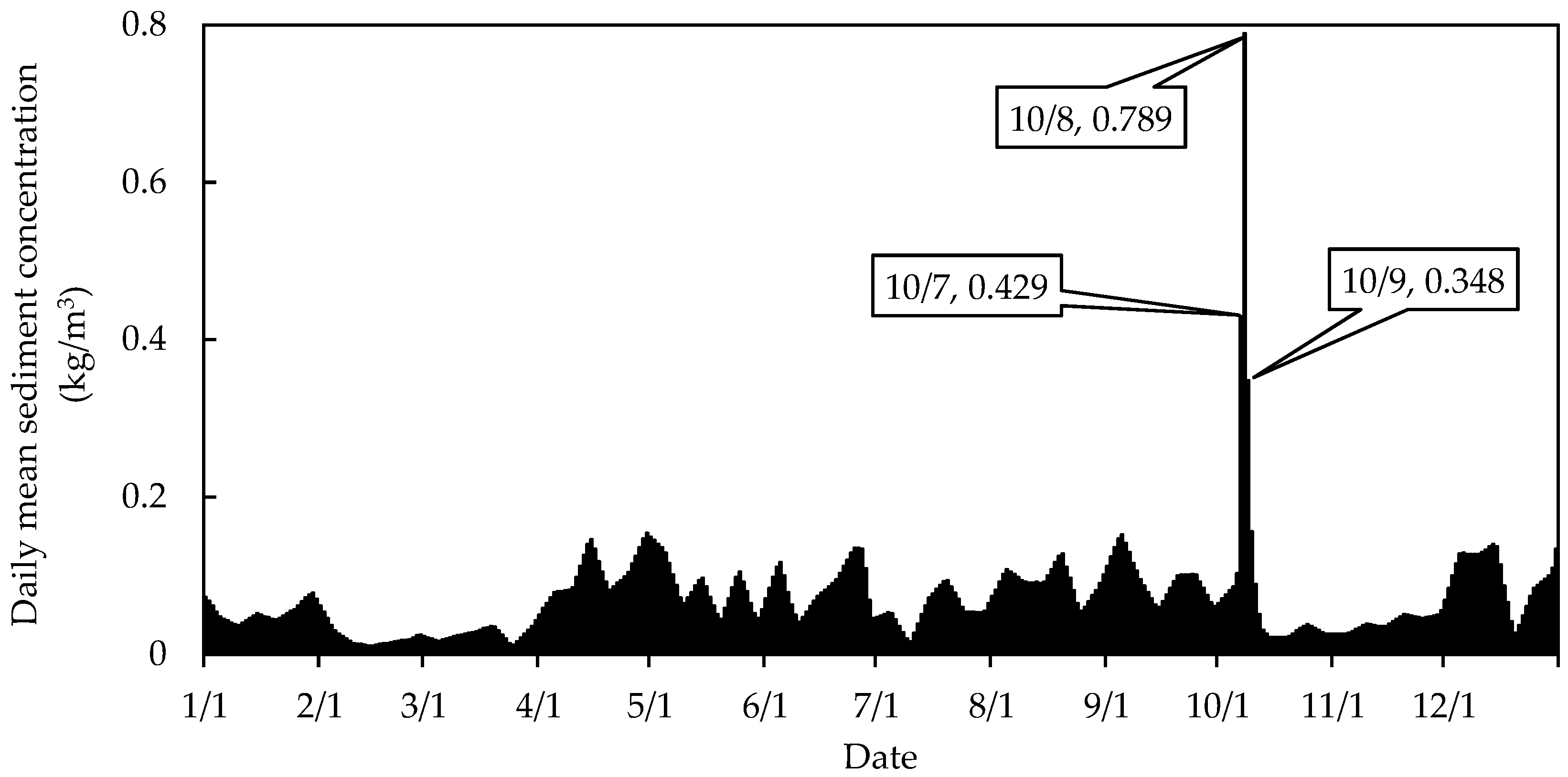 Remotesensing 11 00985 g010