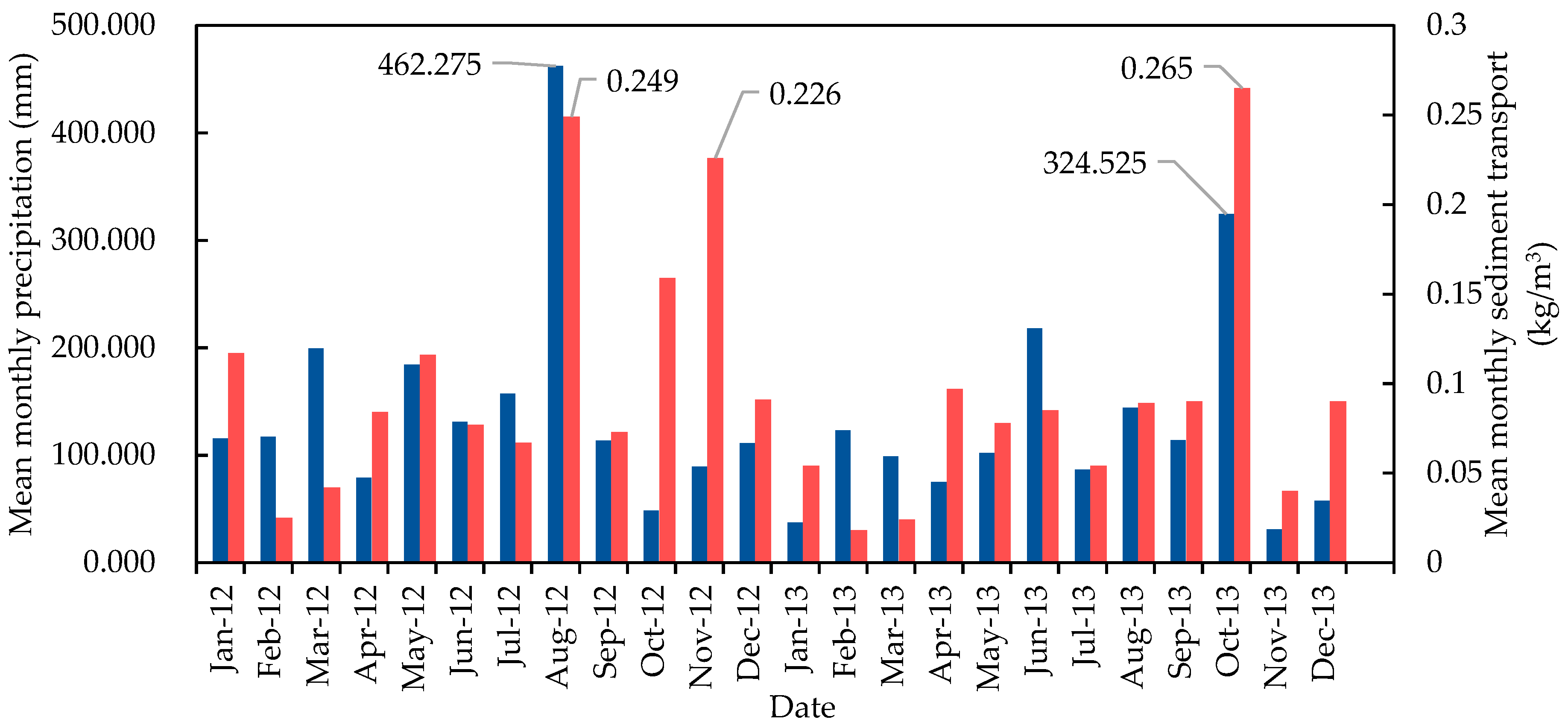 Remotesensing 11 00985 g013