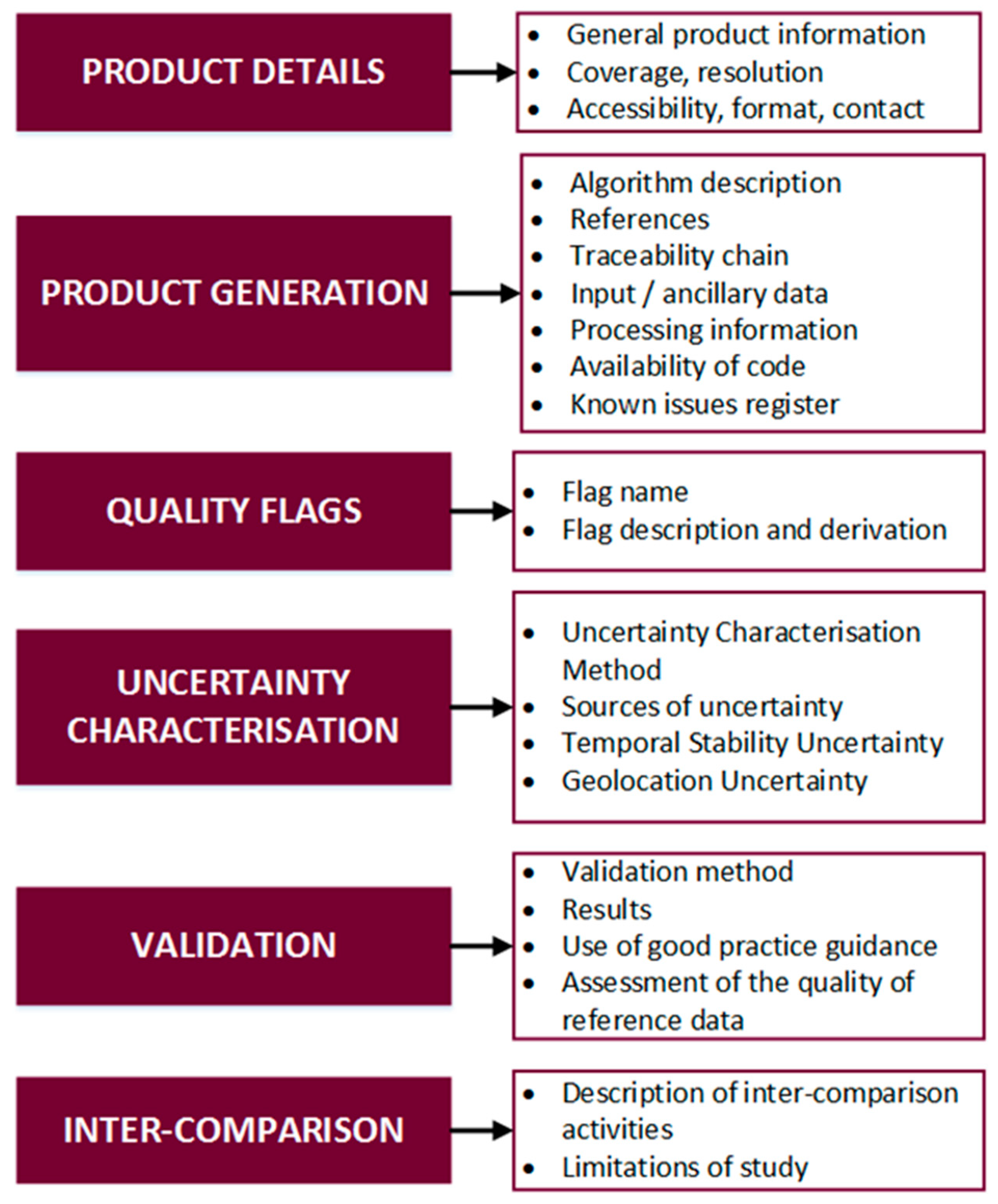 Remotesensing 11 00986 g001 Remotesensing 11 00986 g001