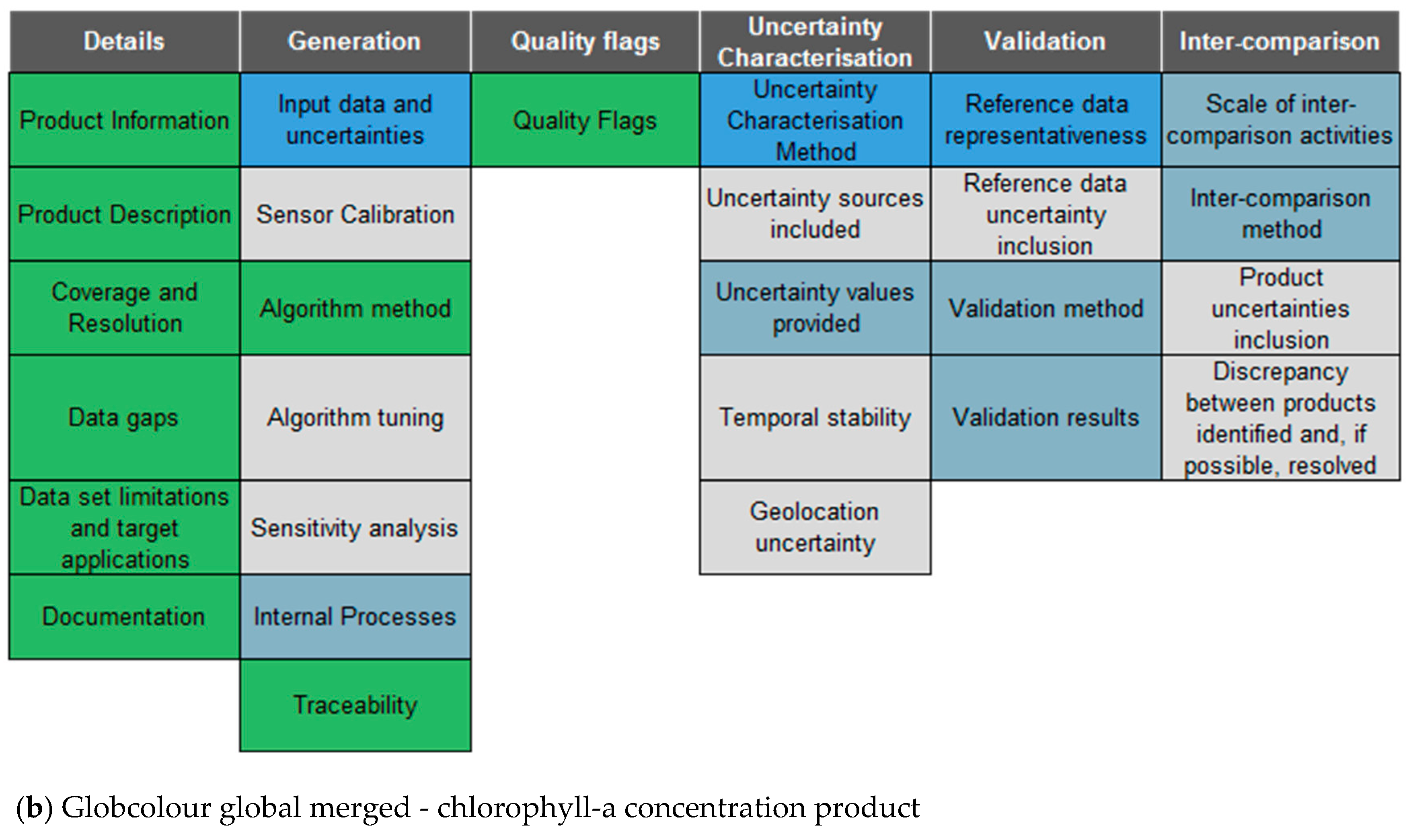 Remotesensing 11 00986 g003b Remotesensing 11 00986 g003b
