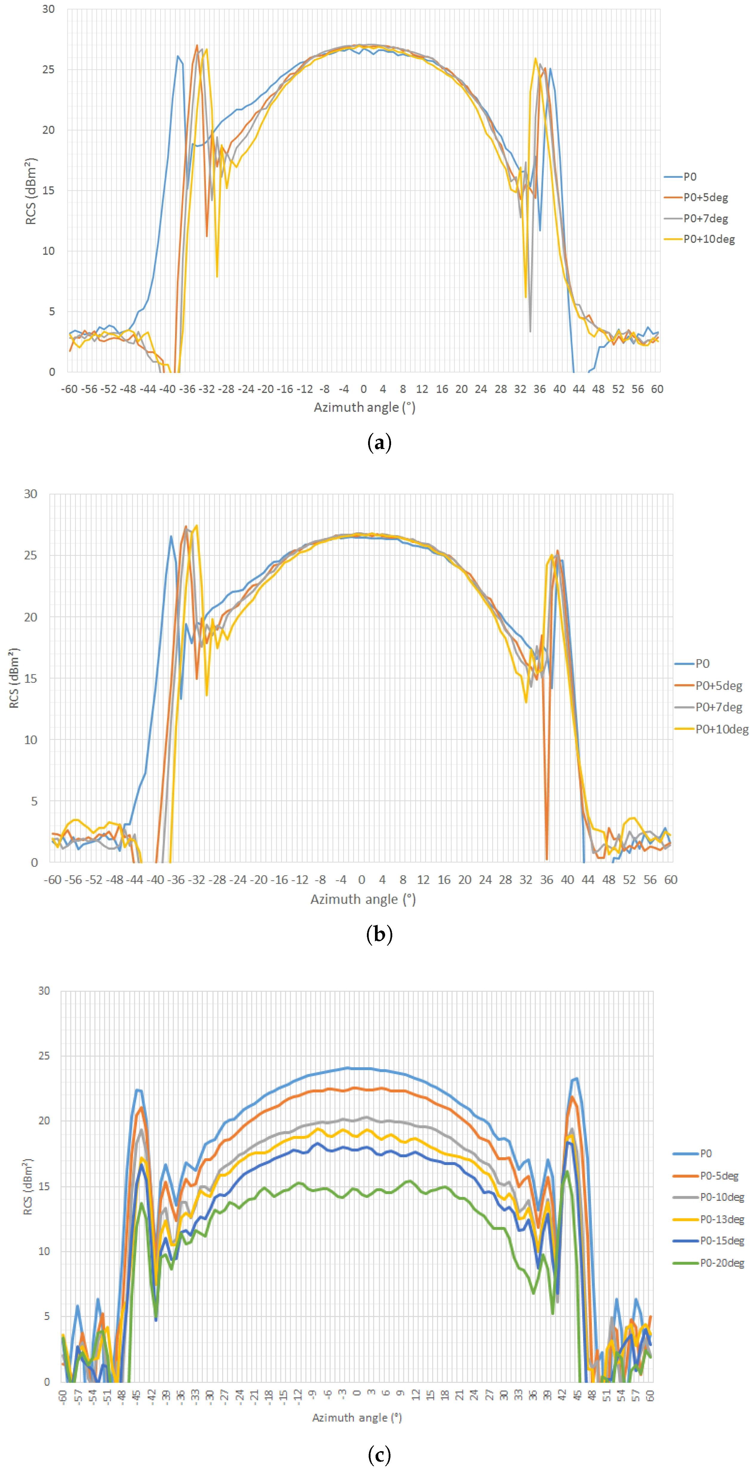 Remotesensing 11 00988 g003 Remotesensing 11 00988 g003