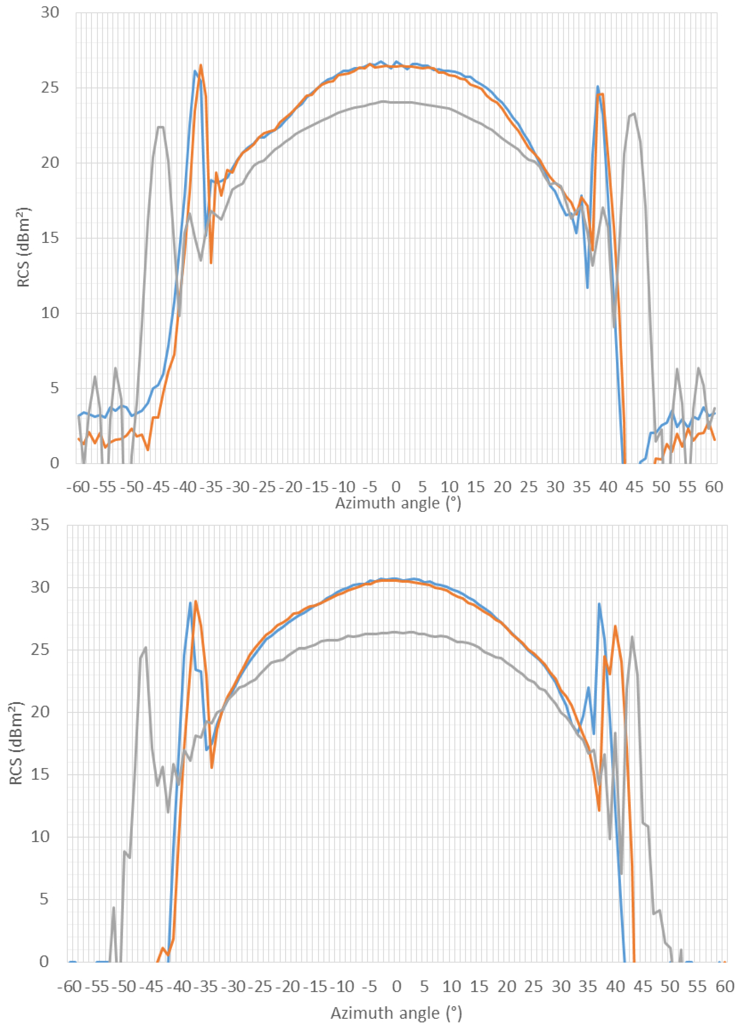 Remotesensing 11 00988 g004 Remotesensing 11 00988 g004