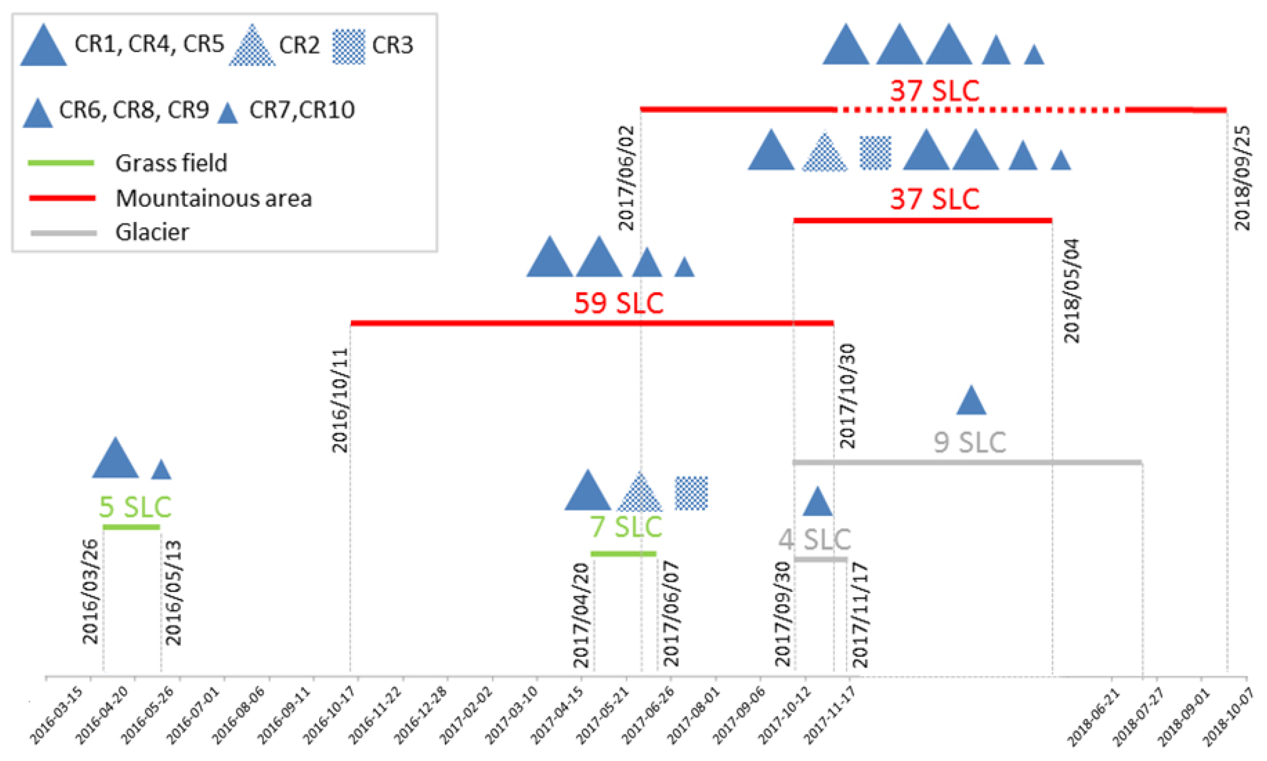 Remotesensing 11 00988 g005 Remotesensing 11 00988 g005