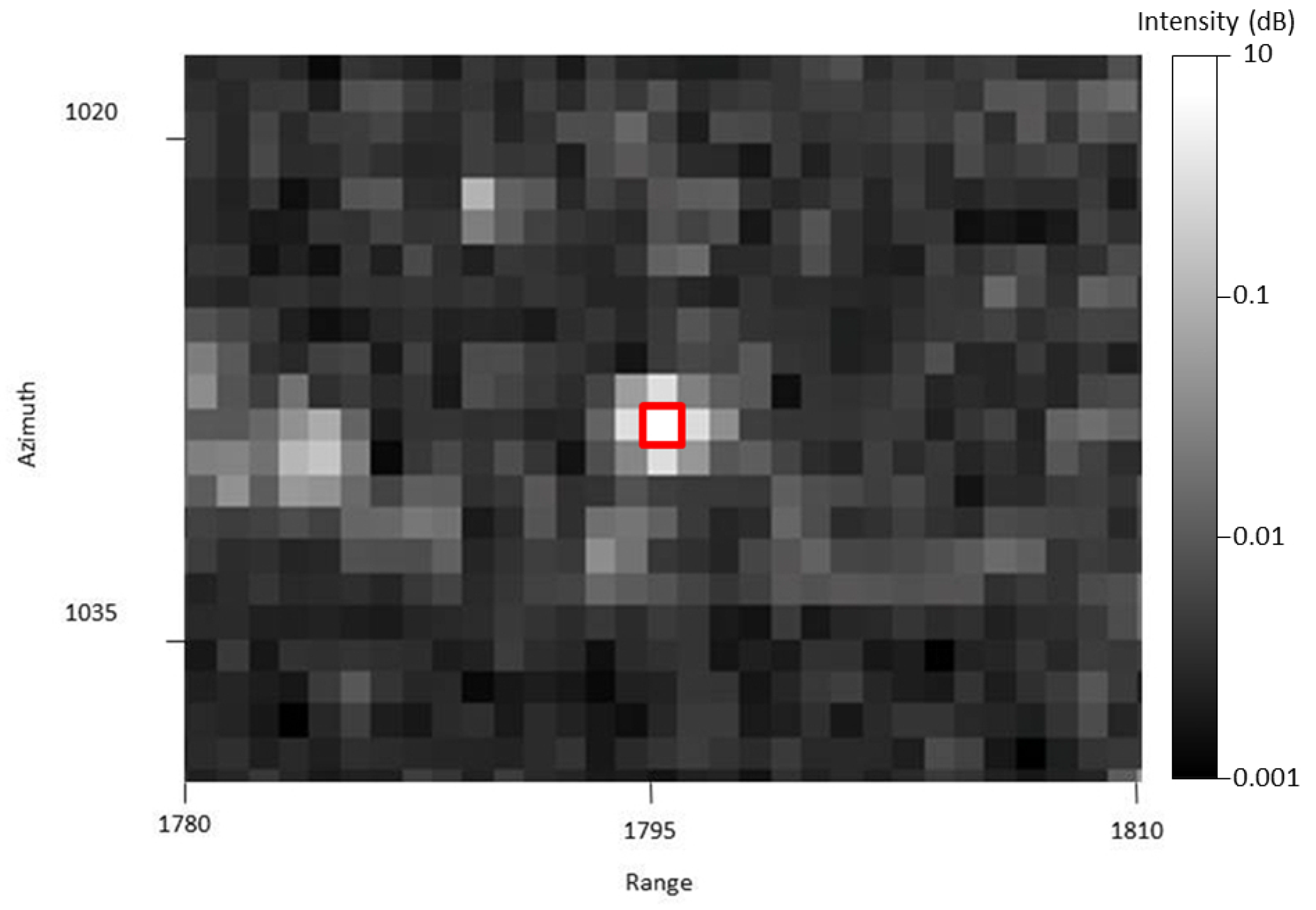 Remotesensing 11 00988 g006 Remotesensing 11 00988 g006