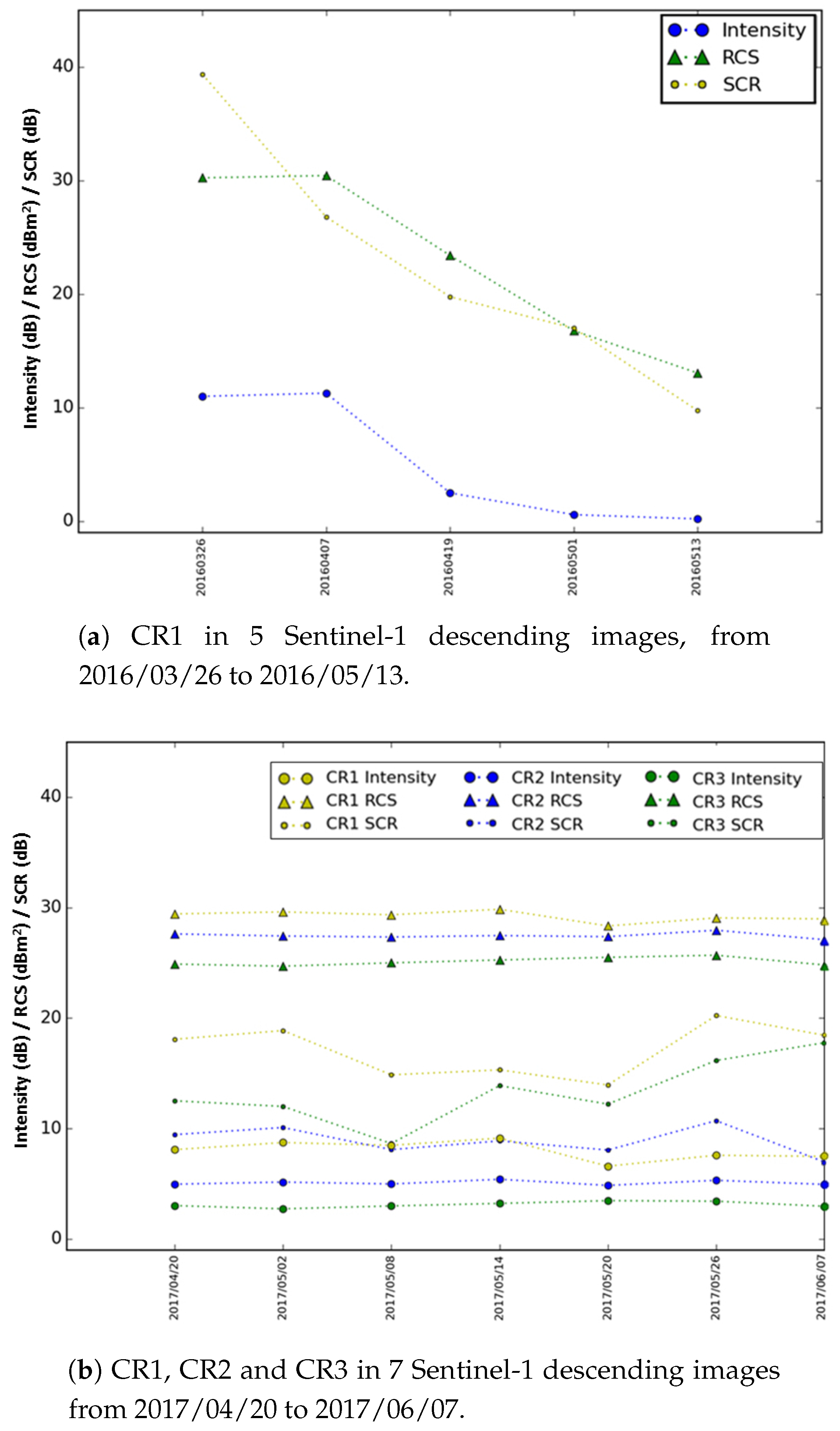 Remotesensing 11 00988 g007 Remotesensing 11 00988 g007