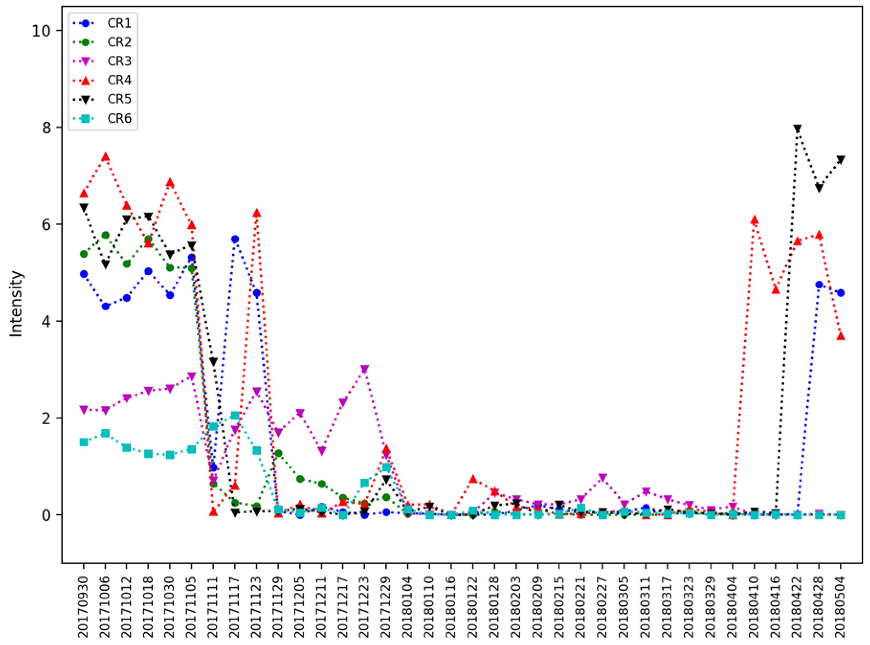 Remotesensing 11 00988 g010 Remotesensing 11 00988 g010