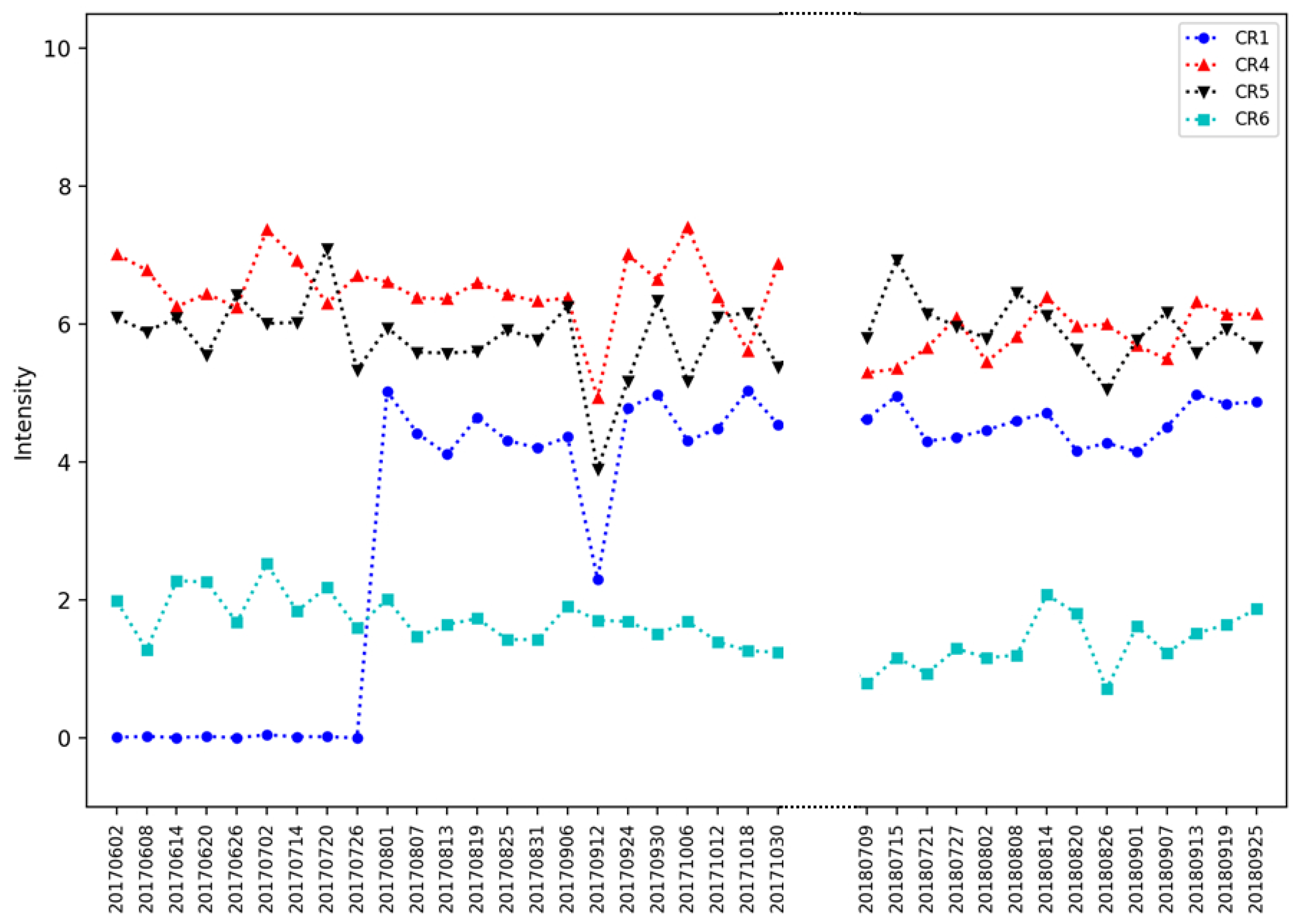 Remotesensing 11 00988 g011 Remotesensing 11 00988 g011