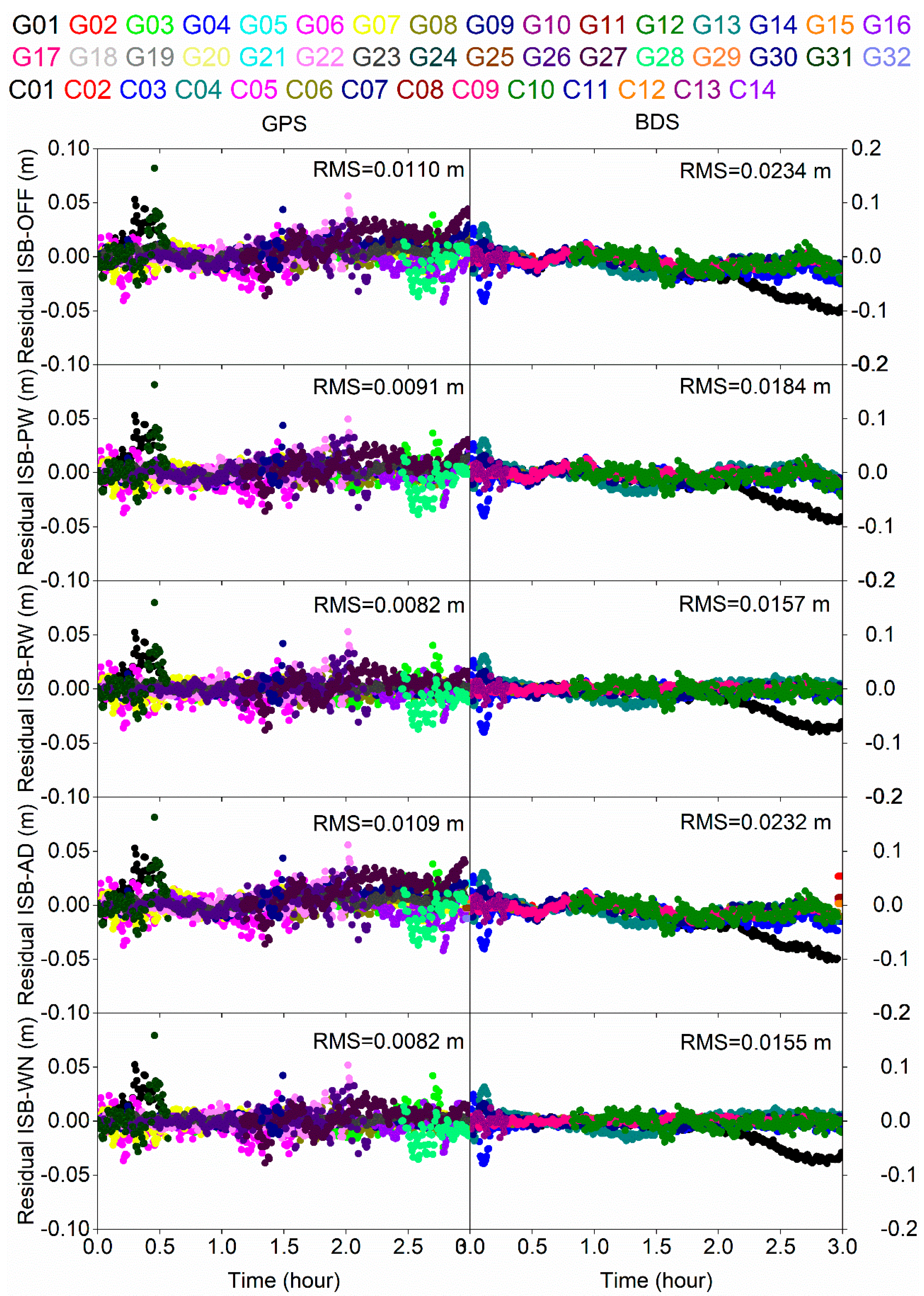 Remotesensing 11 00989 g004 Remotesensing 11 00989 g004