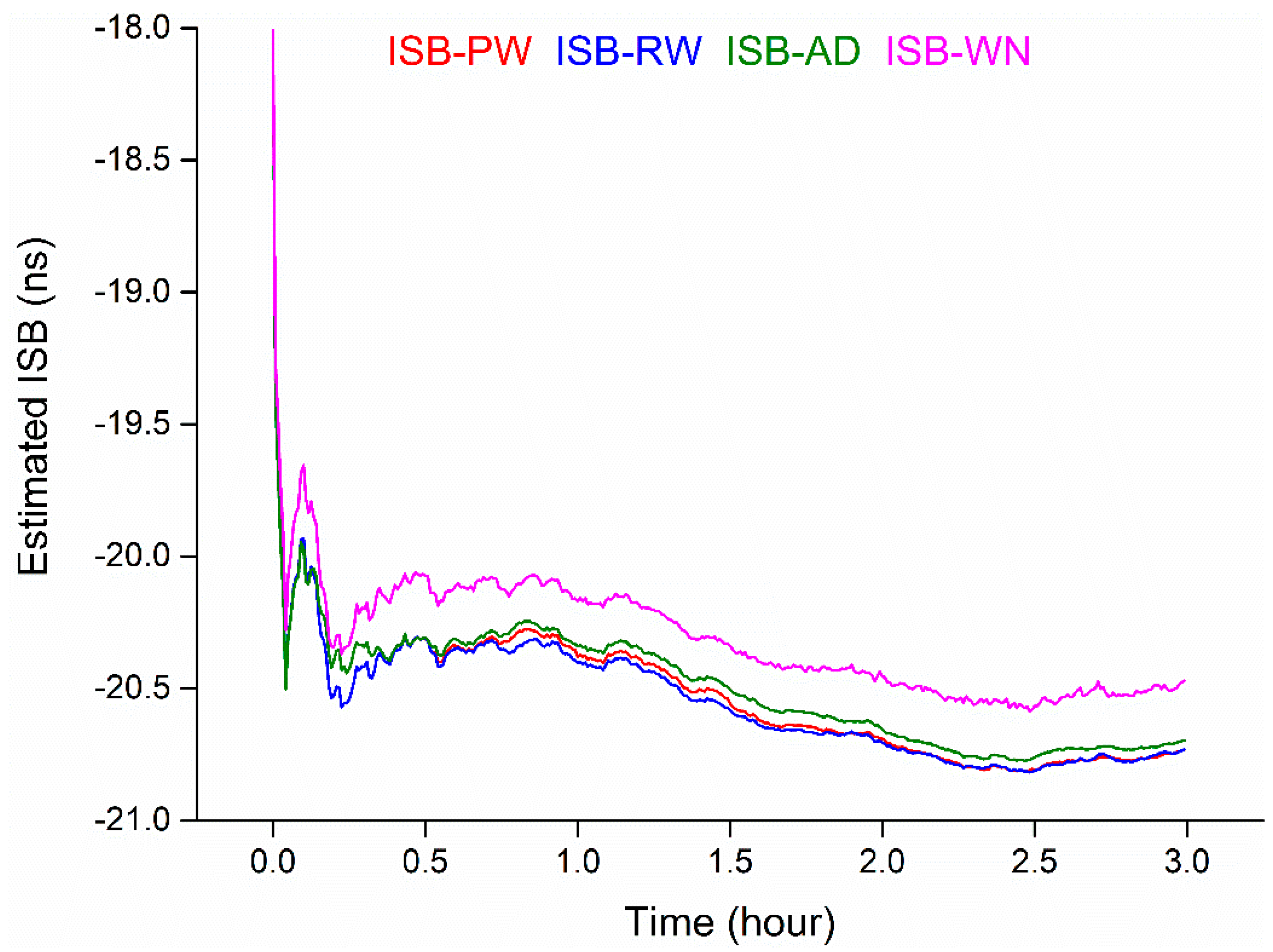 Remotesensing 11 00989 g007 Remotesensing 11 00989 g007