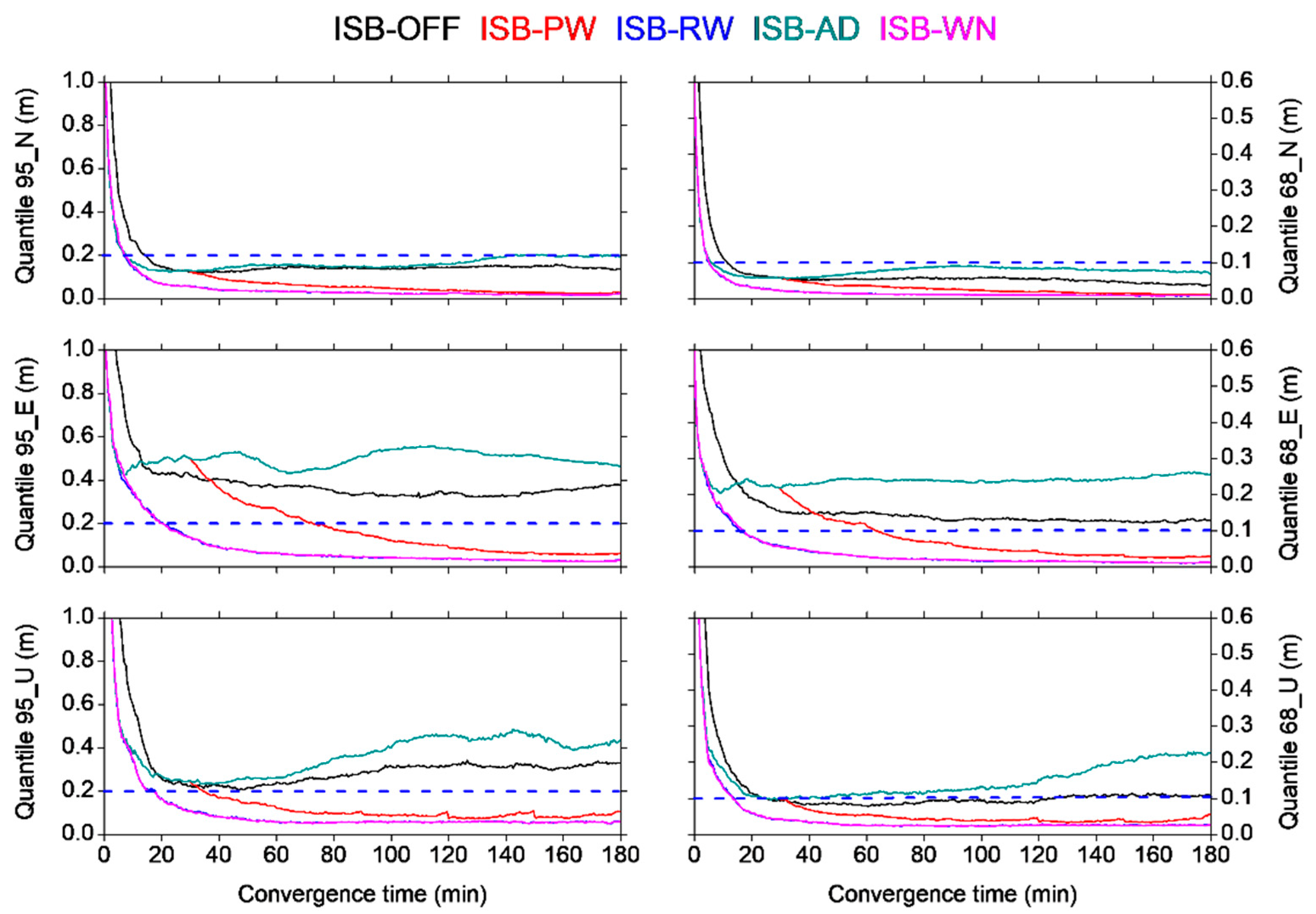 Remotesensing 11 00989 g009 Remotesensing 11 00989 g009