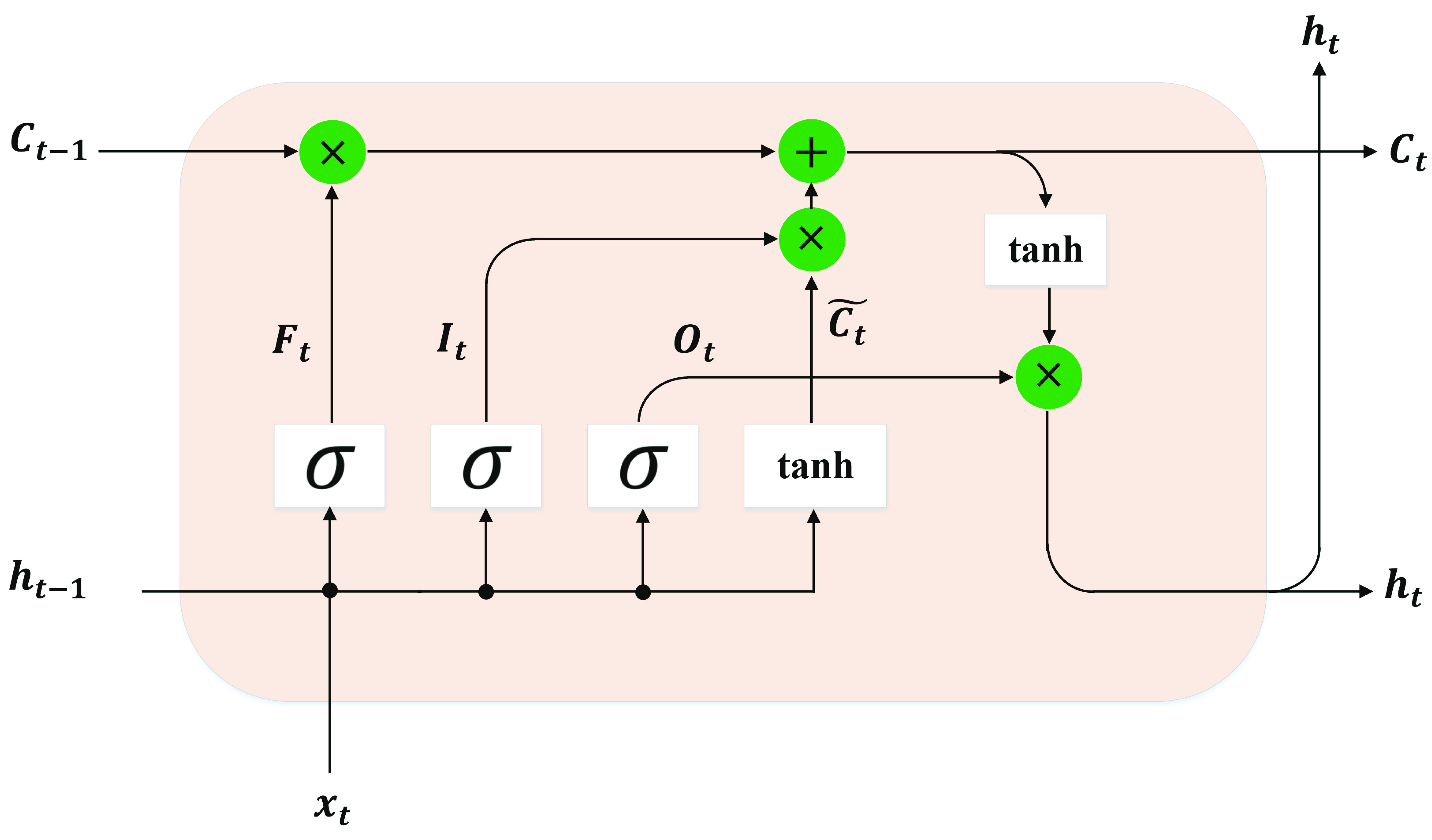 Remotesensing 11 00990 g002 Remotesensing 11 00990 g002