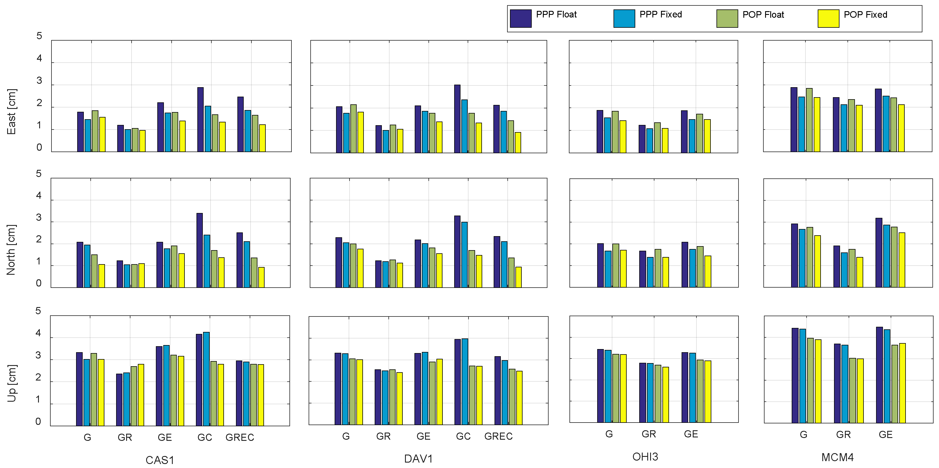Remotesensing 11 00992 g006 550