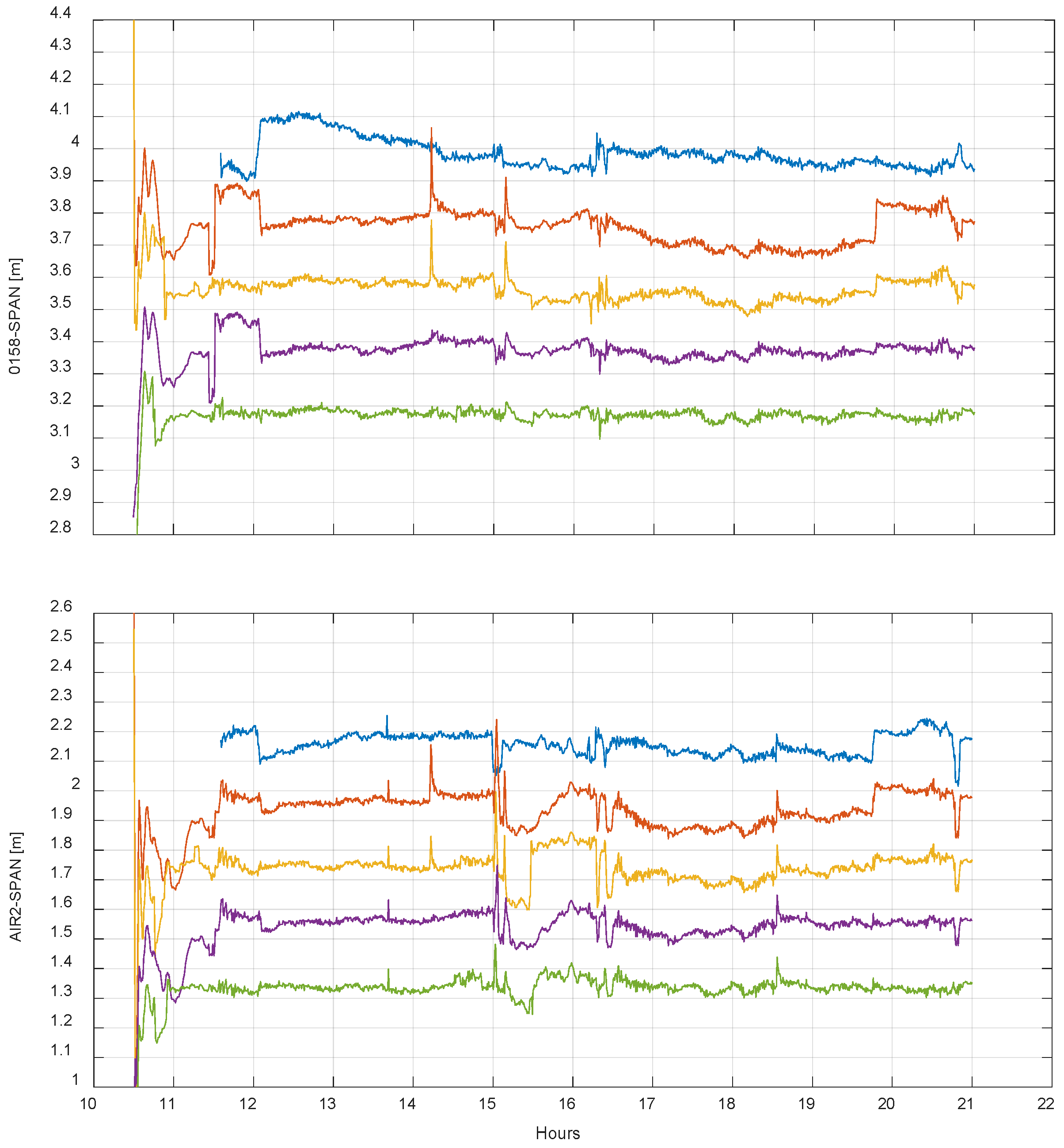 Remotesensing 11 00992 g008b 550