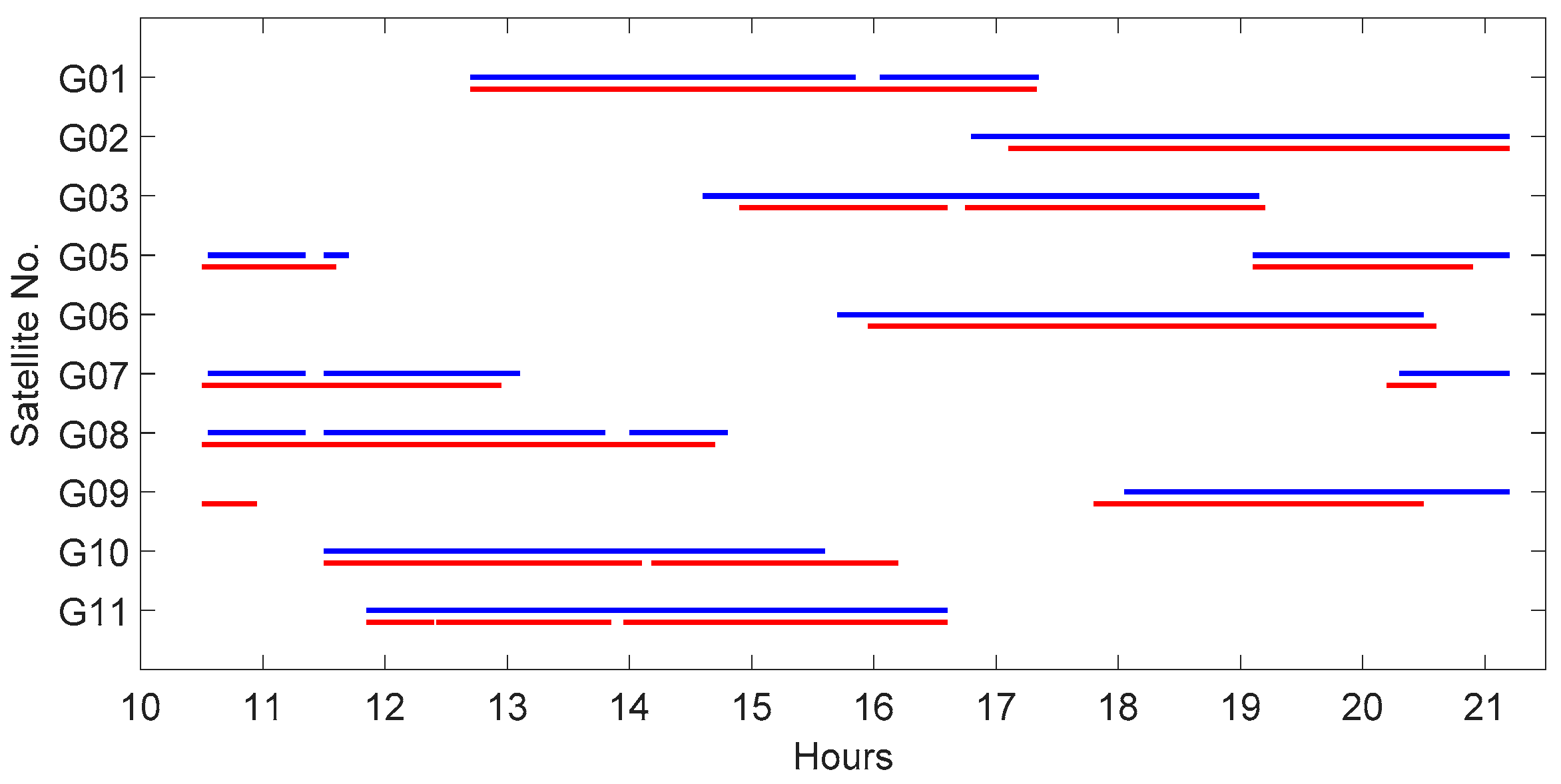 Remotesensing 11 00992 g009 550