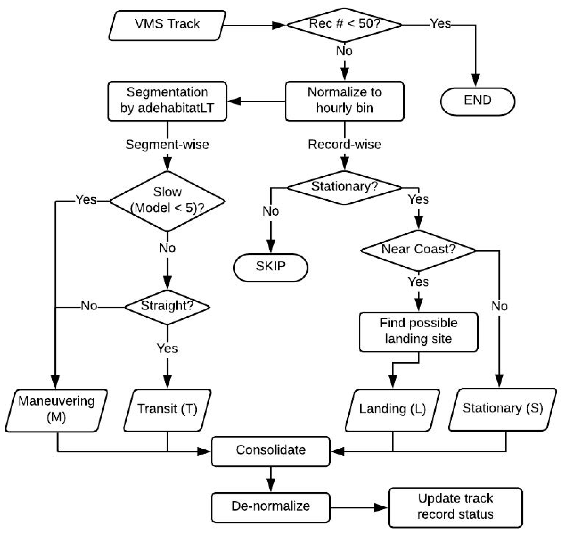 Remotesensing 11 00995 g003 Remotesensing 11 00995 g003