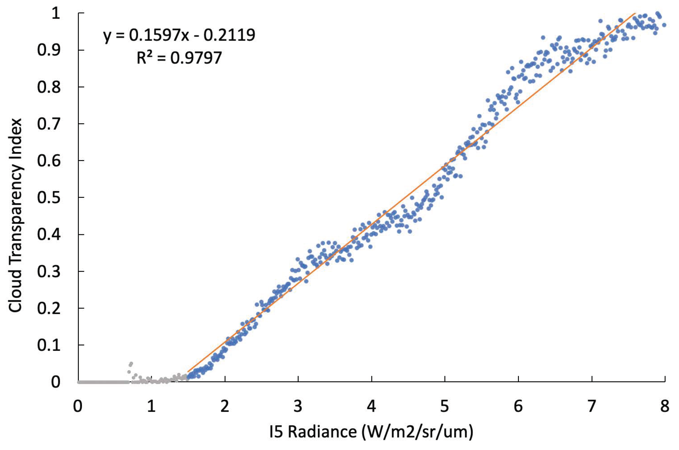Remotesensing 11 00995 g009 Remotesensing 11 00995 g009