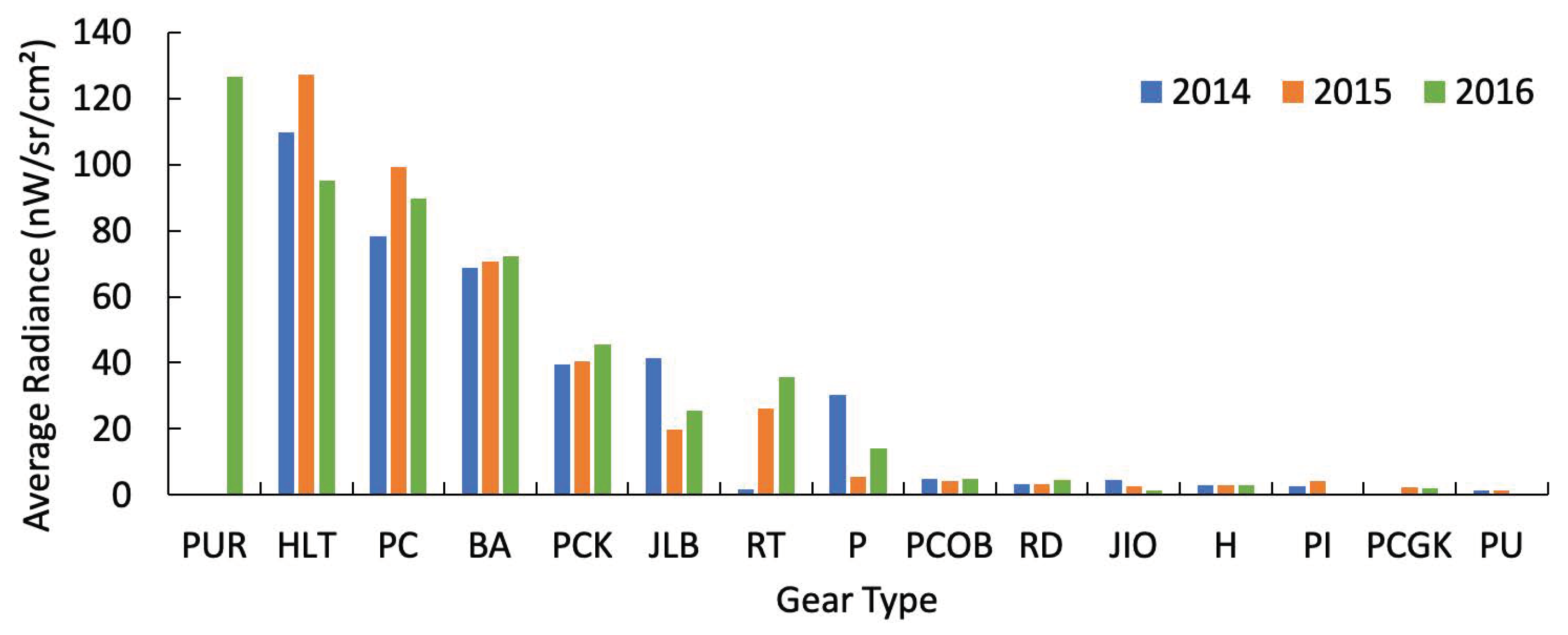 Remotesensing 11 00995 g012 Remotesensing 11 00995 g012
