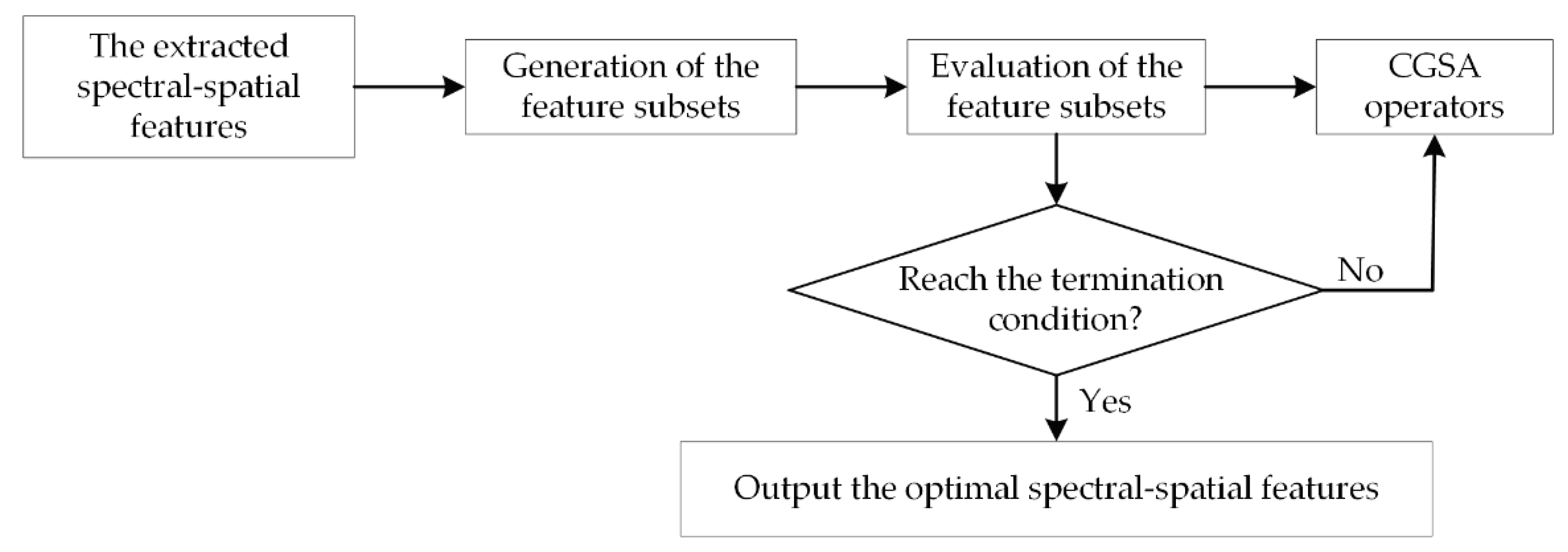 Remotesensing 11 00998 g002