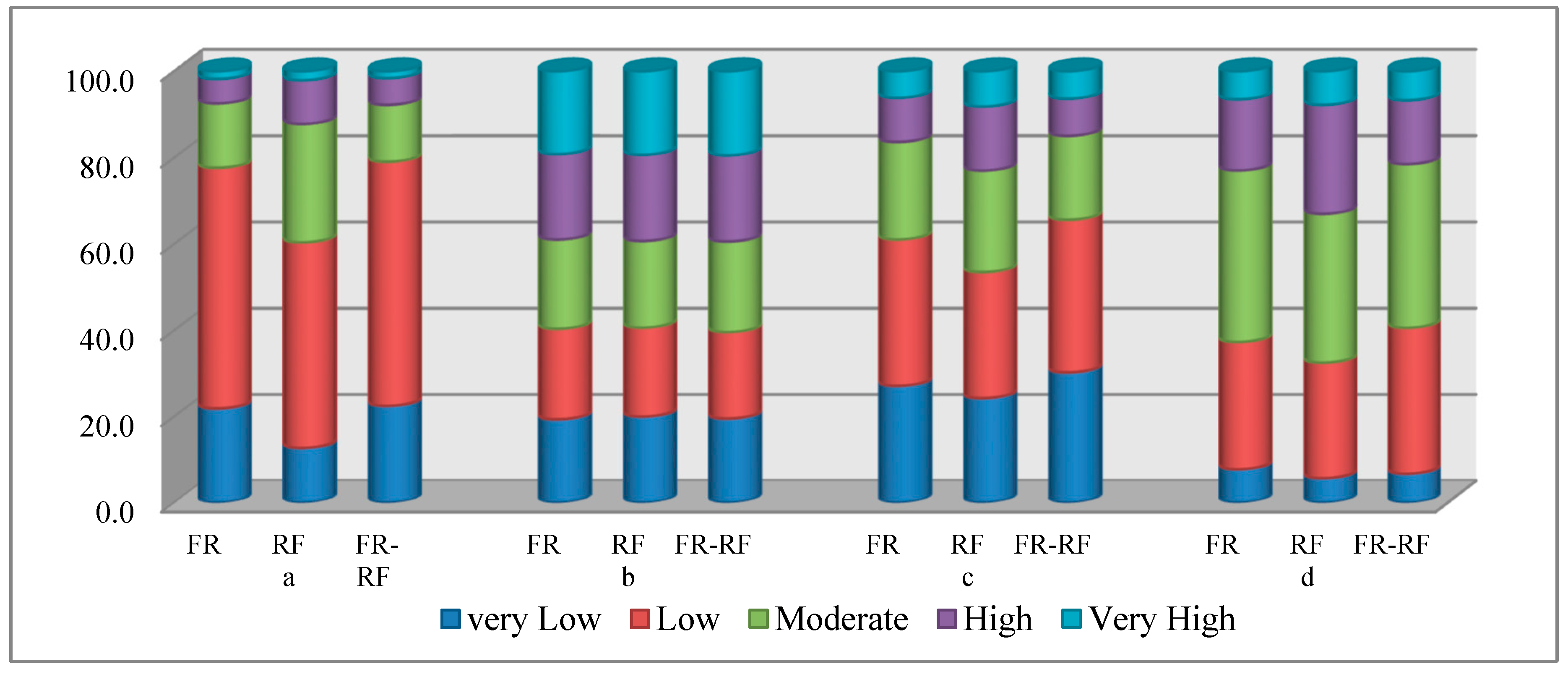 Remotesensing 11 00999 g004