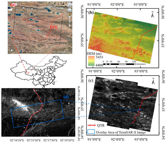 Remote Sensing, Free Full-Text