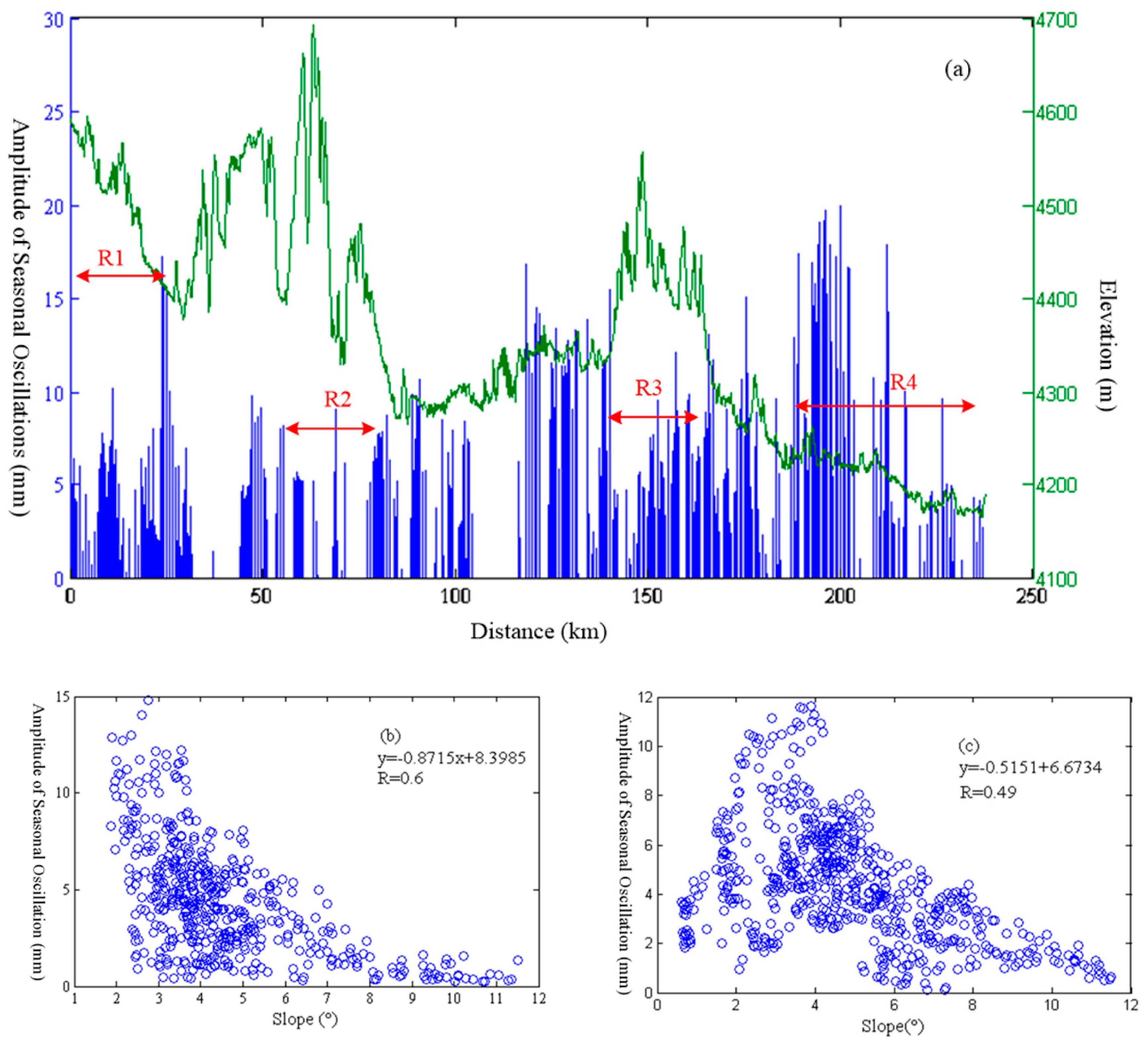 Remotesensing 11 01000 g004