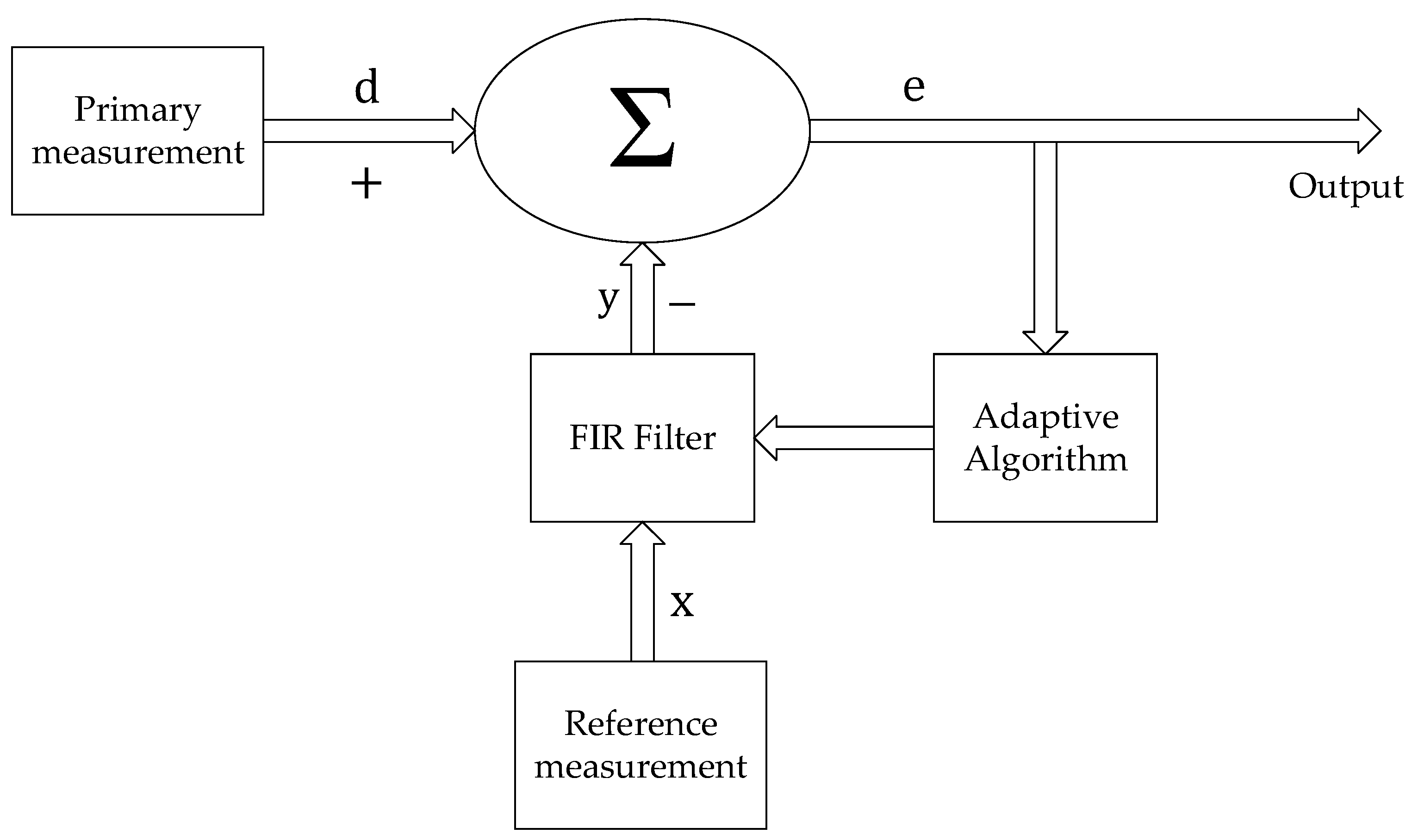 Remotesensing 11 01001 g010