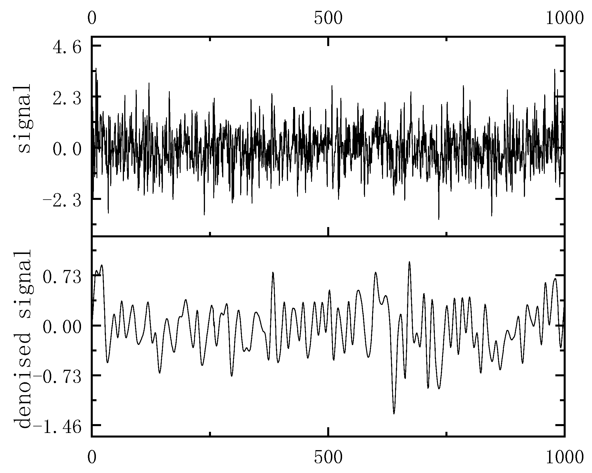 Remotesensing 11 01001 g013 Remotesensing 11 01001 g013