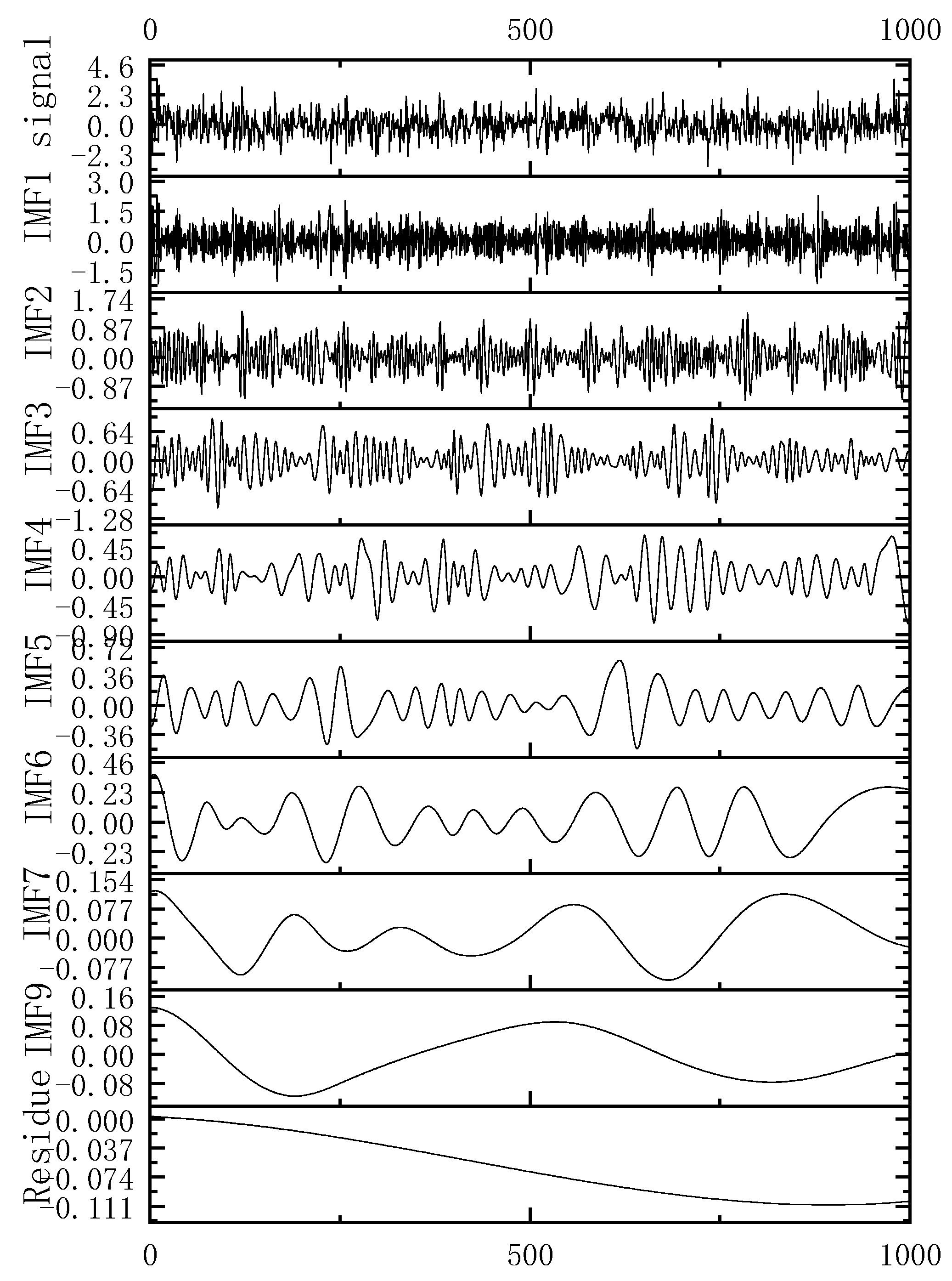 Remotesensing 11 01001 g015 Remotesensing 11 01001 g015