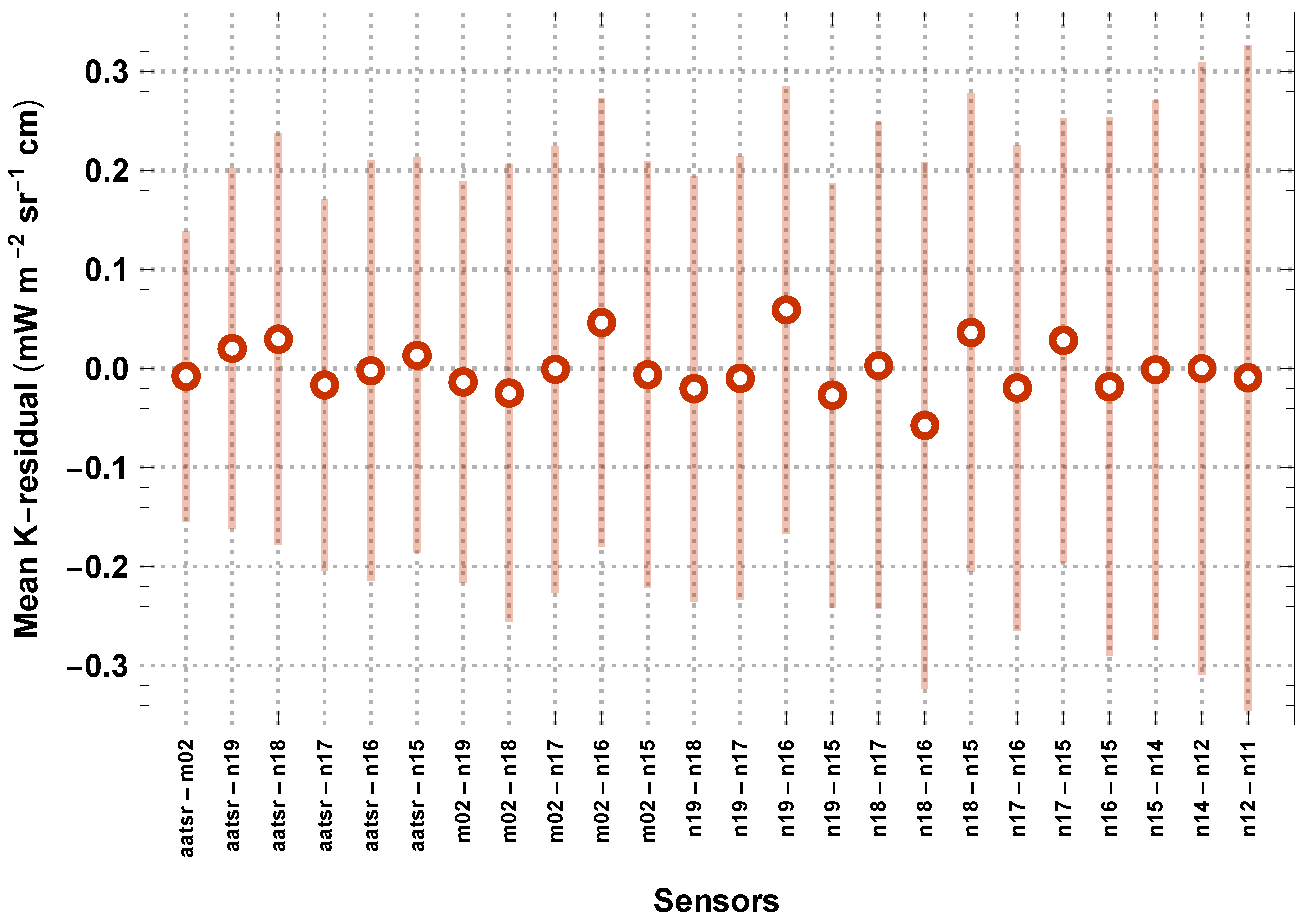 Remotesensing 11 01002 g004