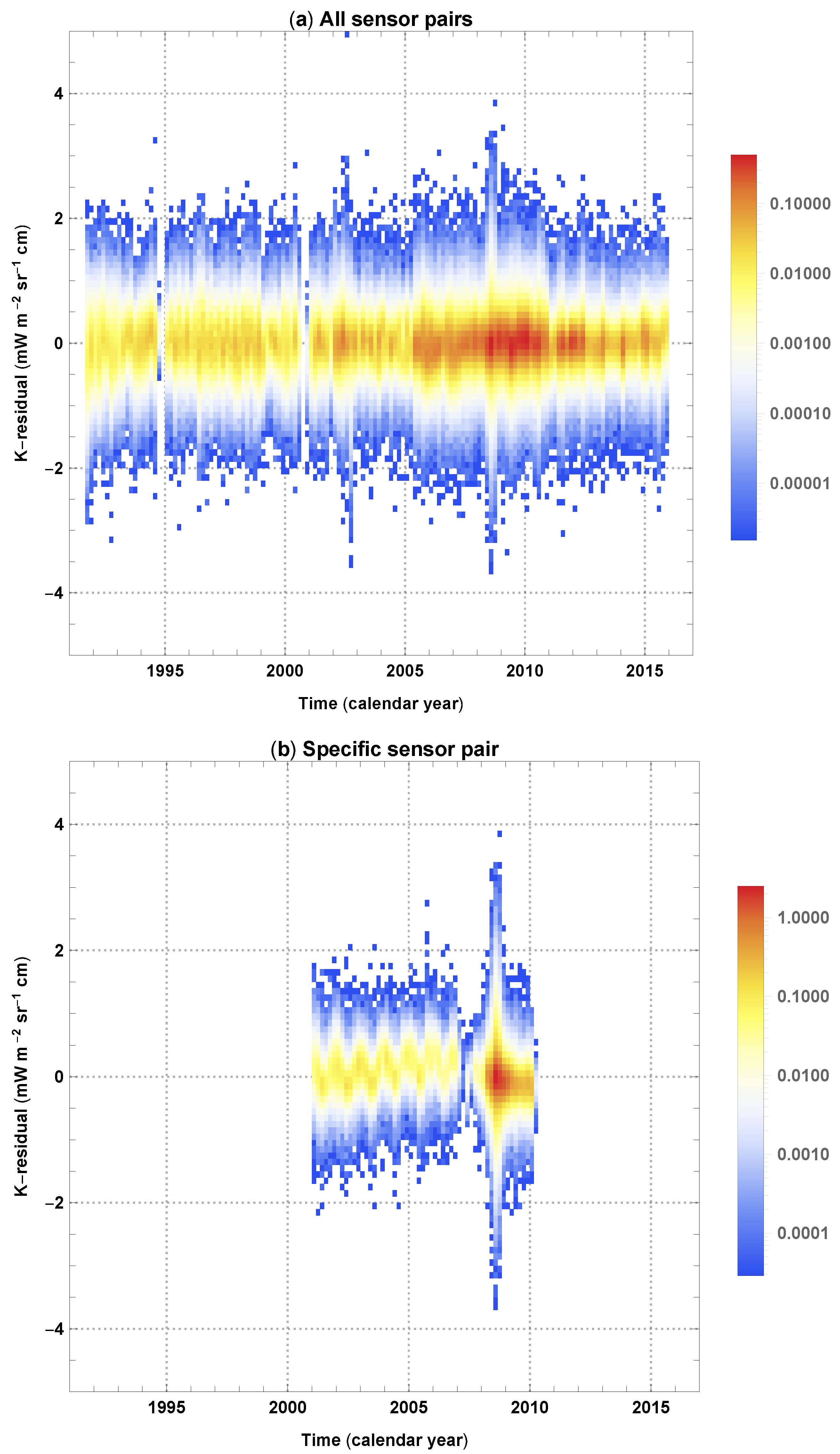 Remotesensing 11 01002 g006