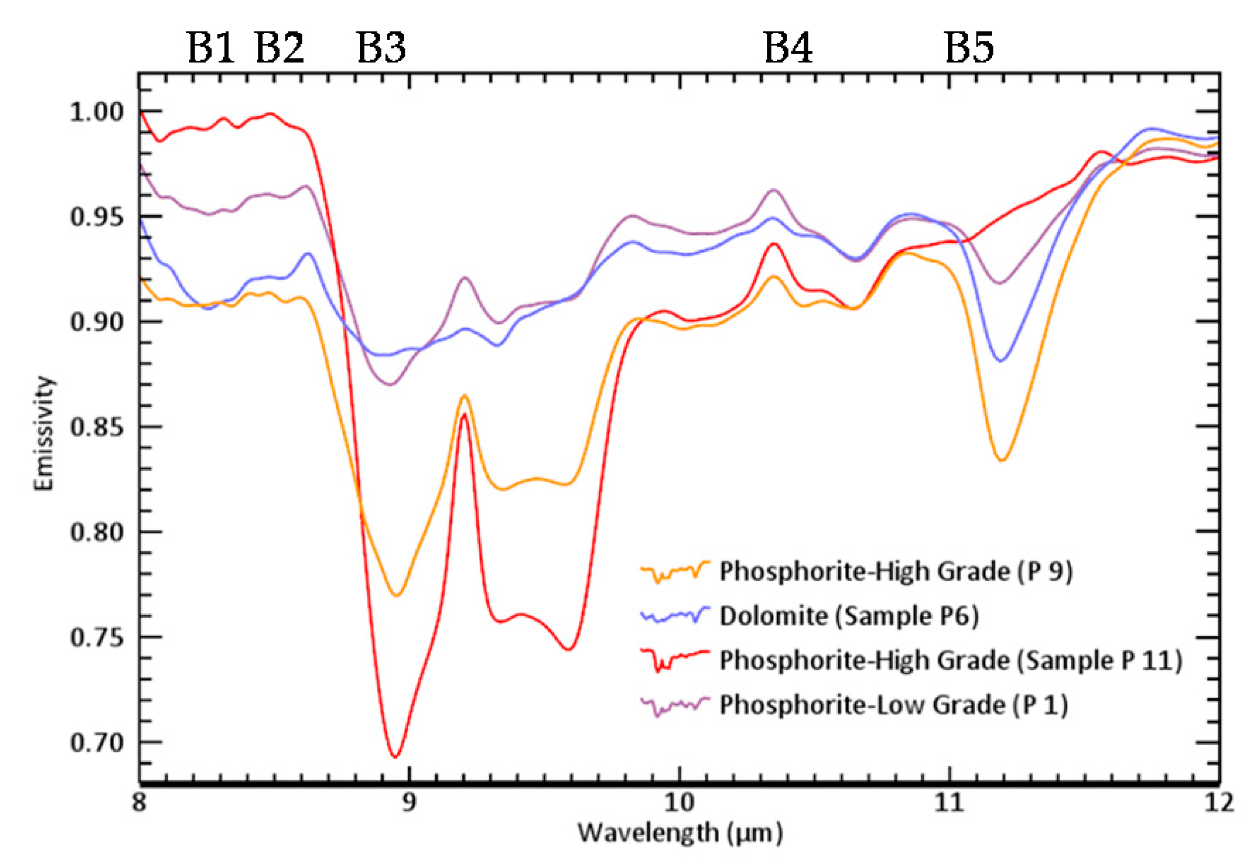 Remotesensing 11 01003 g004