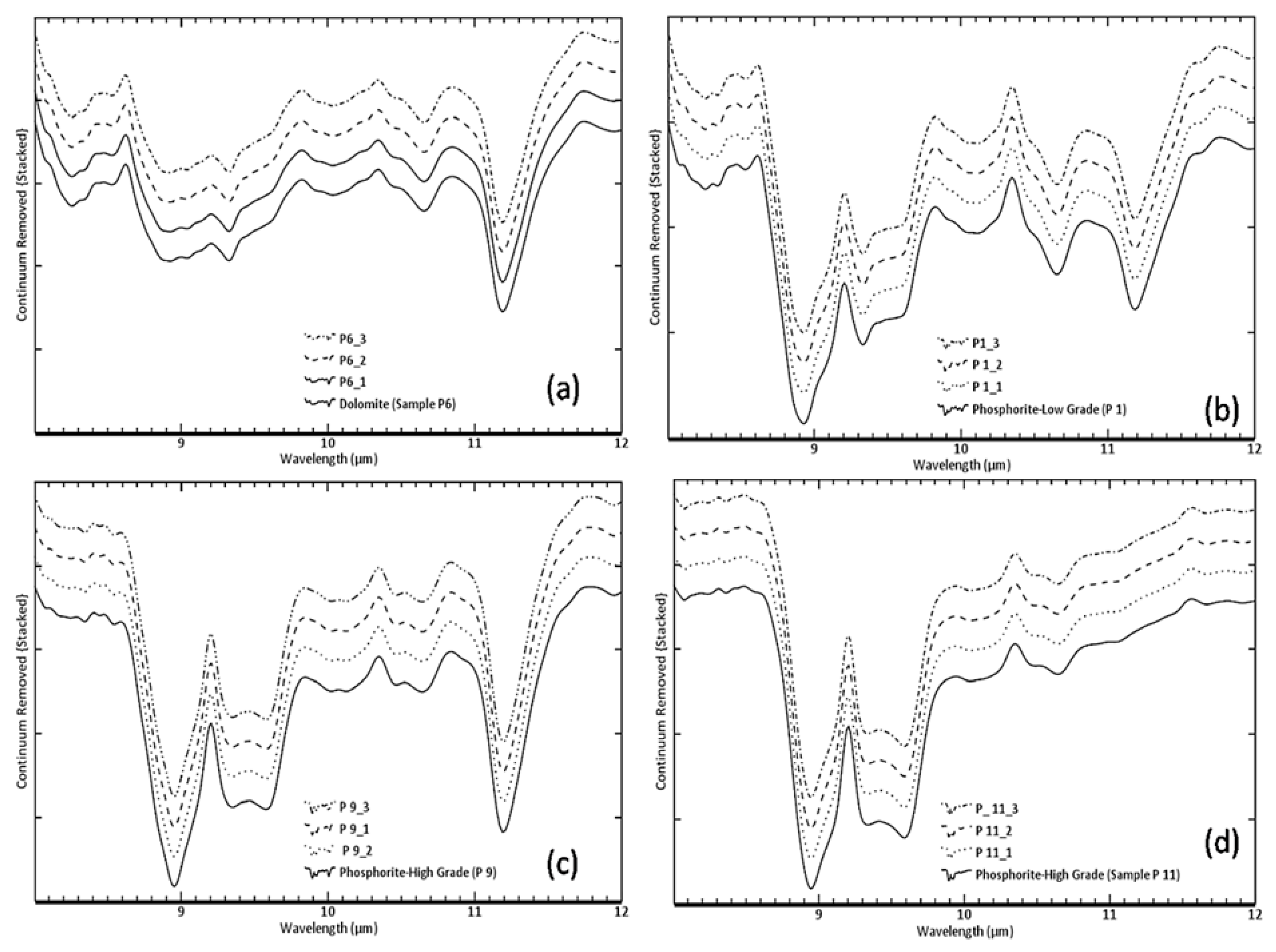 Remotesensing 11 01003 g005