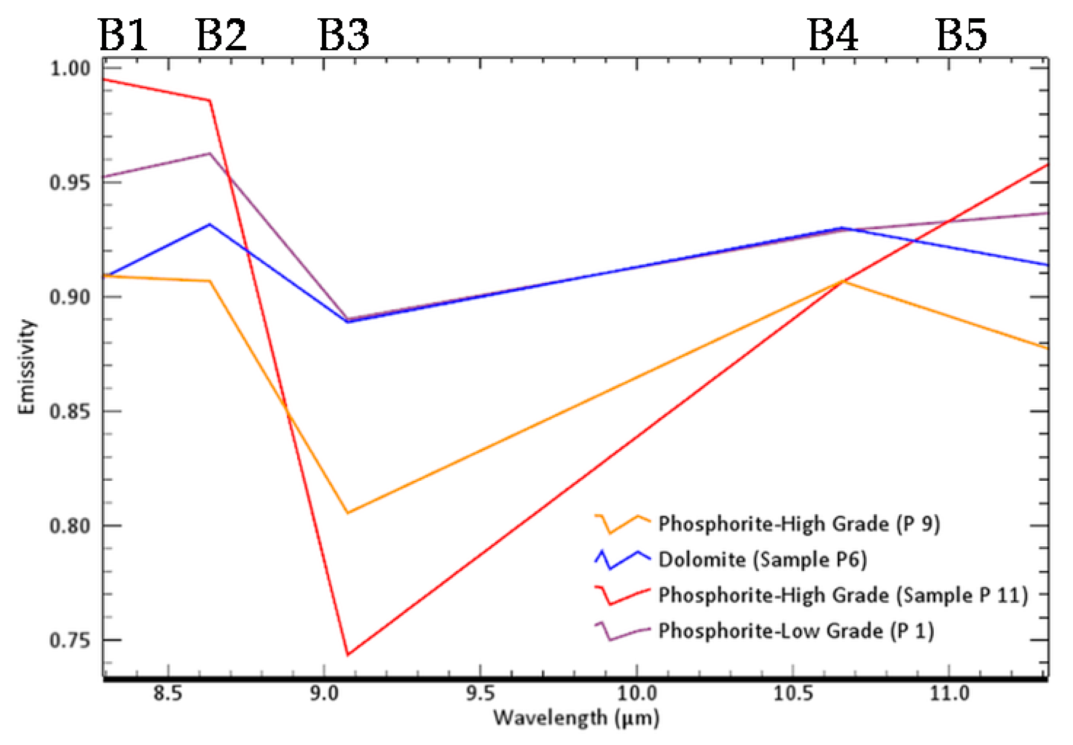 Remotesensing 11 01003 g007