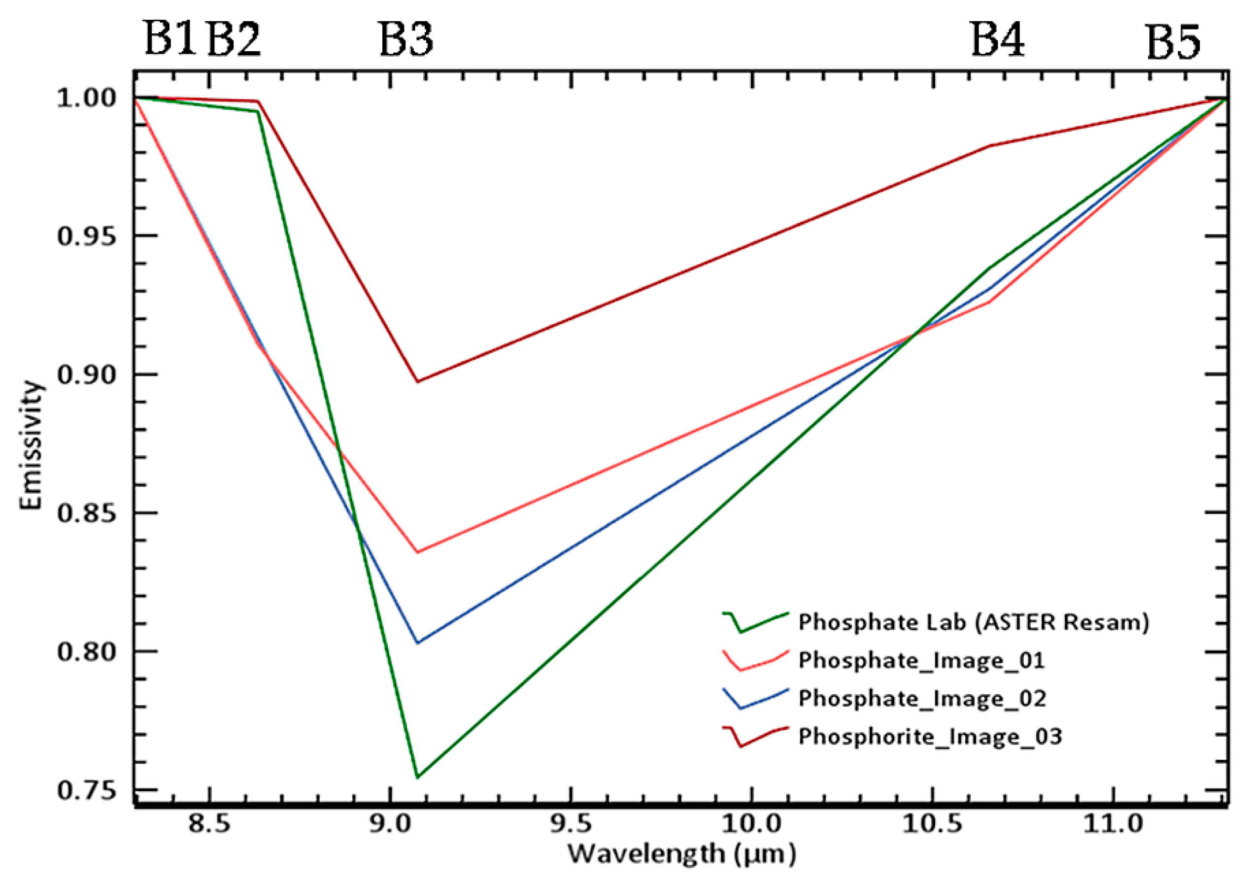 Remotesensing 11 01003 g009