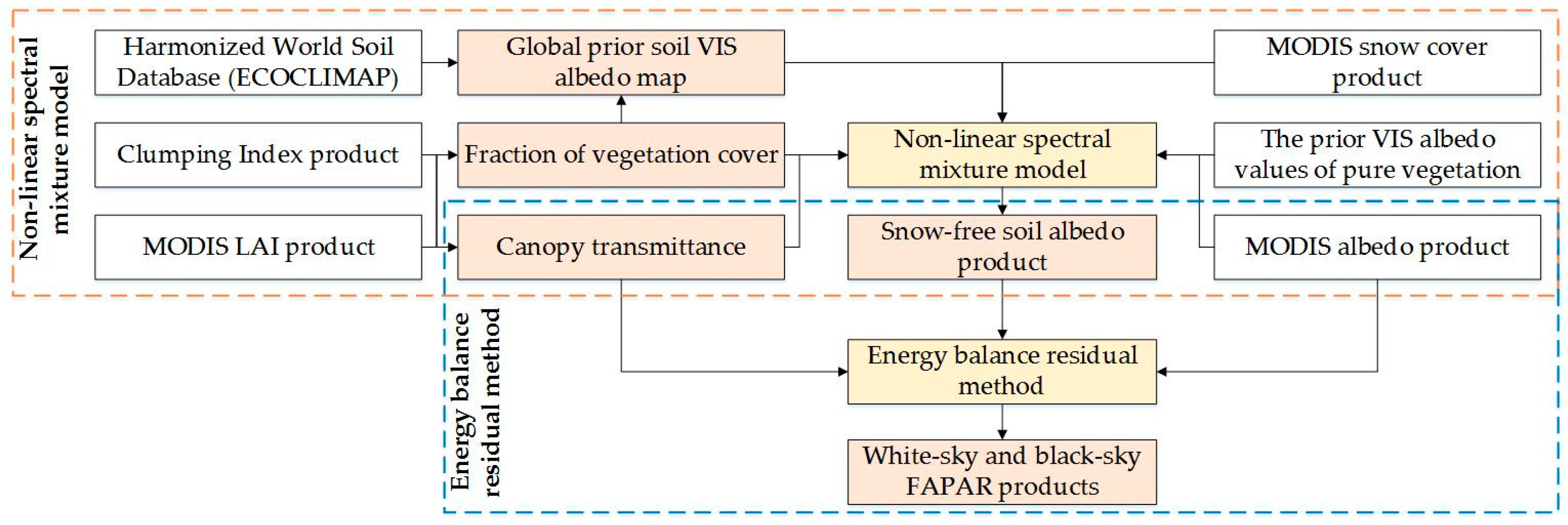 Remotesensing 11 01004 g001 550