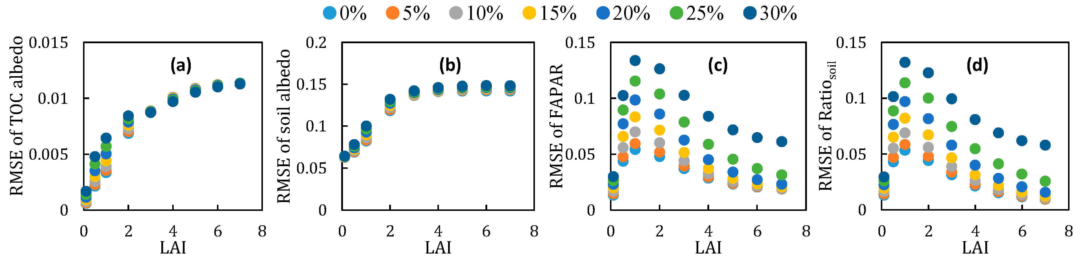 Remotesensing 11 01004 g007 550