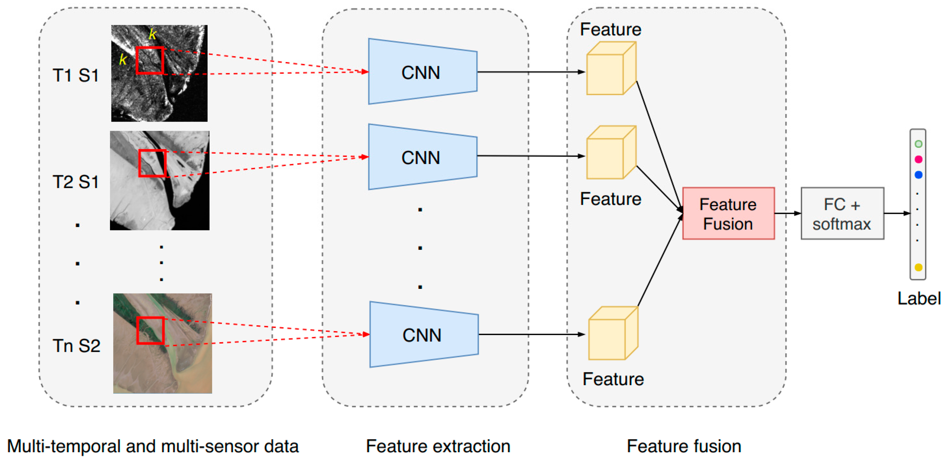 Remotesensing 11 01006 g003 Remotesensing 11 01006 g003